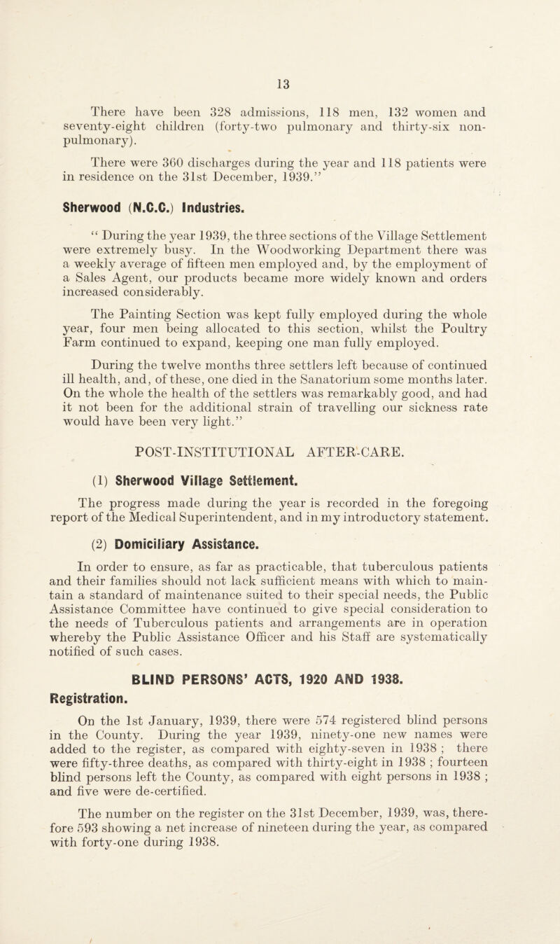 There have been 328 admissions, 118 men, 132 women and seventy-eight children (forty-two pulmonary and thirty-six non- pulmonary). There were 360 discharges during the year and 118 patients were in residence on the 31st December, 1939.” Sherwood (N.C.C.) Industries. “ During the year 1939, the three sections of the Village Settlement were extremely busy. In the Woodworking Department there was a weekly average of fifteen men employed and, by the employment of a Sales Agent, our products became more widely known and orders increased considerably. The Painting Section was kept fully employed during the whole year, four men being allocated to this section, whilst the Poultry Farm continued to expand, keeping one man fully employed. During the twelve months three settlers left because of continued ill health, and, of these, one died in the Sanatorium some months later. On the whole the health of the settlers was remarkably good, and had it not been for the additional strain of travelling our sickness rate would have been very light.” POST-INSTITUTIONAL AFTER-CARE. (1) Sherwood Village Settlement. The progress made during the year is recorded in the foregoing report of the Medical Superintendent, and in my introductory statement. (2) Domiciliary Assistance. In order to ensure, as far as practicable, that tuberculous patients and their families should not lack sufficient means with which to main¬ tain a standard of maintenance suited to their special needs, the Public Assistance Committee hawe continued to give special consideration to the needs of Tuberculous patients and arrangements are in operation whereby the Public Assistance Officer and his Staff are systematically notified of such cases. BLIND PERSONS’ ACTS, 1920 AND 1938. Registration. On the 1st January, 1939, there were 574 registered blind persons in the County. During the year 1939, ninety-one new names were added to the register, as compared with eighty-seven in 1938 ; there were fifty-three deaths, as compared with thirty-eight in 1938 ; fourteen blind persons left the County, as compared with eight persons in 1938 ; and five were de-certified. The number on the register on the 31st December, 1939, was, there¬ fore 593 showing a net increase of nineteen during the year, as compared with forty-one during 1938.