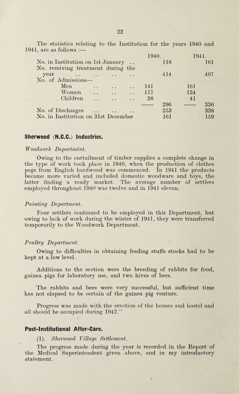 The statistics relating to the Institution for the years 1940 and 1941, are as follows :— 1940. 1941. No. in Institution on 1st January .. 118 161 No. receiving treatment during the yGB^r •• •• ,, 414 497 No. of Admissions— Men 141 161 Women 117 134 . Children 38 41 296 336 No. of Discharges 253 338 No. in Institution on 31st December 161 159 Sherwood (N.C.C.) Industries. Woodwork Department. Owing to the curtailment of timber supplies a complete change in the type of work took place in 1940, when the production of clothes pegs from English hardwood was commenced. In 1941 the products became more varied and included domestic woodware and toys, the latter finding a ready market. The average number of settlers employed throughout 1940 was twelve and in 1941 eleven. Painting Department. Four settlers continued to be employed in this Department, but owing to lack of work during the winter of 1941, they were transferred temporarily to the Woodwork Department. Poultry Department. Owing to difficulties in obtaining feeding stuffs stocks had to be kept at a low level. Additions to the section were the breeding of rabbits for food, guinea pigs for laboratory use, and two hives of bees. The rabbits and bees were very successful, but sufficient time has not elapsed to be certain of the guinea pig venture. Progress was made with the erection of the houses and hostel and all should be occupied during 1942.” Post-Institutional After-Care. (1). Sherwood Village Settlement. The progress made during the year is recorded in the Report of the Medical Superintendent given above, and in my introductory statement.