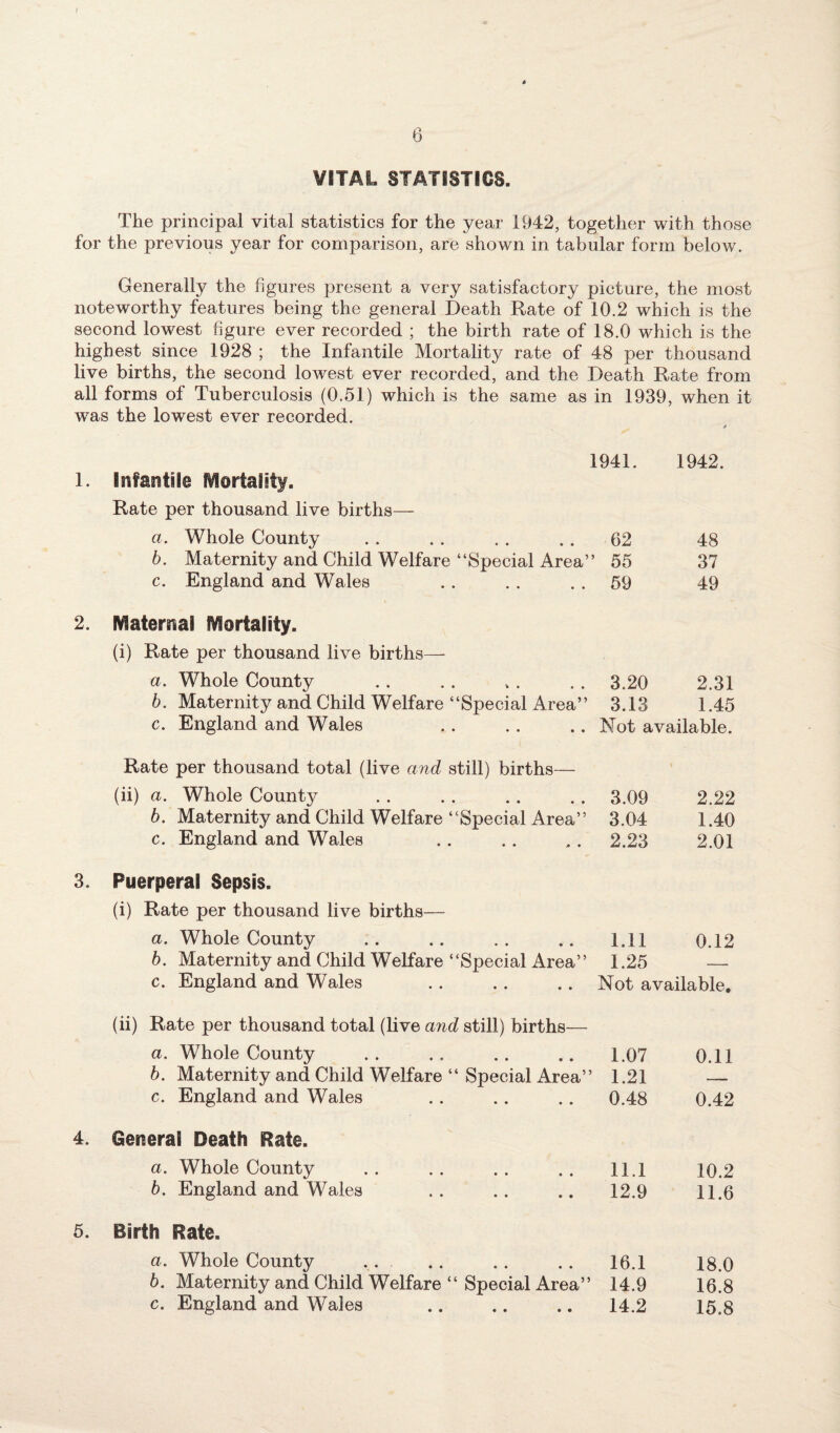 VITAL STATISTICS. The principal vital statistics for the year 1942, together with those for the previous year for comparison, are shown in tabular form below. Generally the figures present a very satisfactory picture, the most noteworthy features being the general Death Rate of 10.2 which is the second lowest figure ever recorded ; the birth rate of 18.0 which is the highest since 1928 ; the Infantile Mortality rate of 48 per thousand live births, the second lowest ever recorded, and the Death Rate from all forms of Tuberculosis (0.51) which is the same as in 1939, when it was the lowest ever recorded. 1. 2. 3. 4. 5. 1941. 1942. infantile Mortality. Rate per thousand live births— a. Whole County b. Maternity and Child Welfare “Special Area” c. England and Wales Maternal Mortality. (i) Rate per thousand live births— a. Whole County b. Maternity and Child Welfare “Special Area” c. England and Wales Rate per thousand total (live and still) births— (ii) a. Whole County 6. Maternity and Child Welfare “Special Area” c. England and Wales Puerperal Sepsis. (i) Rate per thousand live births— a. Whole County b. Maternity and Child Welfare “Special Area” c. England and Wales (ii) Rate per thousand total (live and still) births— a. Whole County b. Maternity and Child Welfare “ Special Area” c. England and Wales General Death Rate. a. Whole County b. England and Wales Birth Rate. a. Whole County b. Maternity and Child Welfare “ Special Area” c. England and Wales 62 48 55 37 59 49 3.20 2.31 3.13 1.45 Not available. 3.09 2.22 3.04 1.40 2.23 2.01 1.11 0.12 1.25 — Not available. 1.07 0.11 1.21 — 0.48 0.42 11.1 10.2 12.9 11.6 16.1 18.0 14.9 16.8 14.2 15.8