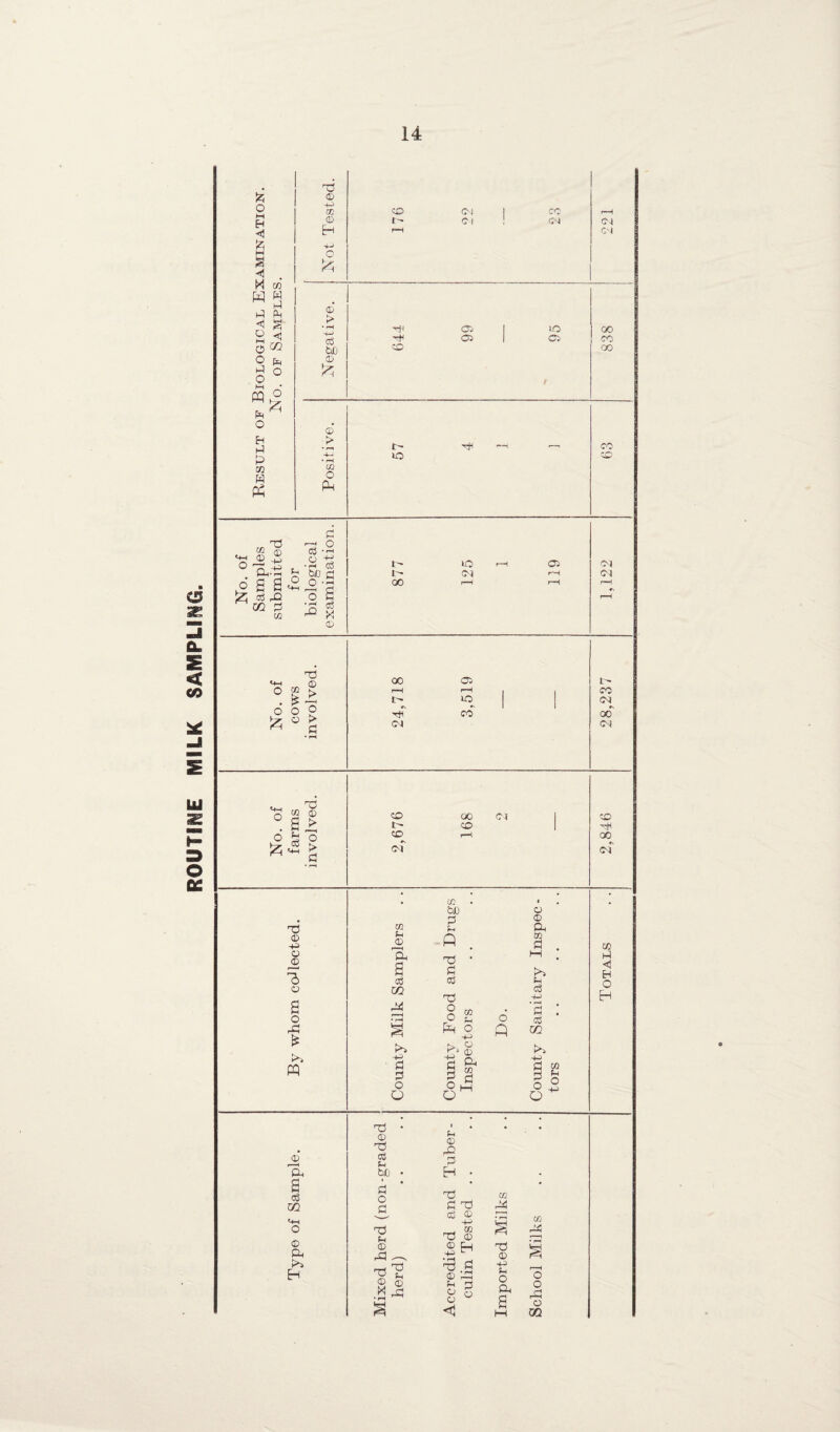 o SB < CO &u O H <1 H 9 ◄ . M co w o O PM £ <! OQ 0 O O O o o H Hi P CO H £ © > to O PP 73 to © ** ® -P ^ 2 a JZ; « cc P to 0 O eg ■'-< o d • rH CO bfi £ o -P eg X © o £ Td to 2 ° 2 fl dJ o £ > 0 0 © -P o © 'a © 2 o ,0 £ PQ © a, 2 eg m M-H o © Oh ►>} H iSTot Tested. CO t l—H 22 CO r—H C4 Cl ©* > Cl | l© 00 Cl 1 Cl CO CdD CO 00 © t> »o TjH co <CD I' l~» oo lO (N Cl r~H CM CM 00 H* Cxi Cl r-H »o co t> CO <N oo c\| m r1 © CO 00 <N 1 s t> CO rH o CD p—( Cxi to &0 to Hi © © H ft Oh 2 eg CO © © Oh to 0 TS 0 eg 04 Td o £ £n o ■p >» H eg o ft 0 eg CO -P 0 0 O o >H C 0 &■ § g o M o 0 W 0 ^ p 5 Q TJ © eg H 1 H © pO 0 bD • H • 0 /H 0 cn d 0 dd H-i eg © rd Uj 0 H 7d -p CO © 8 oi © rO © •p • rH H Td © 3 73 Td H 7d © 0 • rH r—H -P Sh o o © M • rH S © rO H © © 0 © Oh 2 M o rO © m e© rjn oo <M CO O ◄ H O H