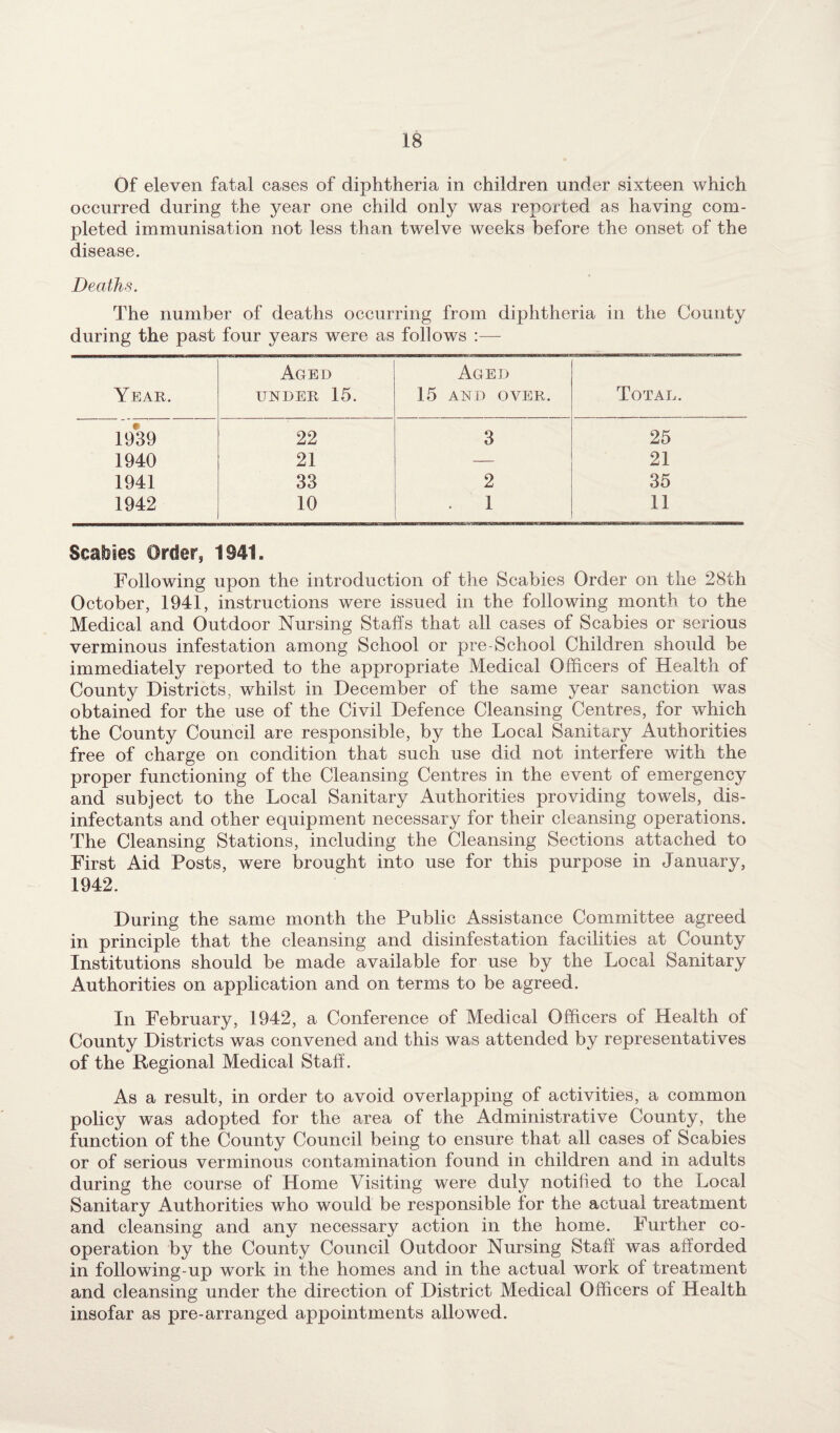 Of eleven fatal cases of diphtheria in children under sixteen which occurred during the year one child only was reported as having com¬ pleted immunisation not less than twelve weeks before the onset of the disease. Deaths. The number of deaths occurring from diphtheria in the County during the past four years were as follows :— Year. Aged under 15. Aged 15 AND OVER. Total. 1939 22 3 25 1940 21 — 21 1941 33 2 35 1942 10 . 1 11 Scabies Order, 1941. Following upon the introduction of the Scabies Order on the 28th October, 1941, instructions were issued in the following month to the Medical and Outdoor Nursing Staffs that all cases of Scabies or serious verminous infestation among School or pre-School Children should be immediately reported to the appropriate Medical Officers of Health of County Districts, whilst in December of the same year sanction was obtained for the use of the Civil Defence Cleansing Centres, for which the County Council are responsible, by the Local Sanitary Authorities free of charge on condition that such use did not interfere with the proper functioning of the Cleansing Centres in the event of emergency and subject to the Local Sanitary Authorities providing towels, dis¬ infectants and other equipment necessary for their cleansing operations. The Cleansing Stations, including the Cleansing Sections attached to First Aid Posts, were brought into use for this purpose in January, 1942. During the same month the Public Assistance Committee agreed in principle that the cleansing and disinfestation facilities at County Institutions should be made available for use by the Local Sanitary Authorities on application and on terms to be agreed. In February, 1942, a Conference of Medical Officers of Health of County Districts was convened and this was attended by representatives of the Regional Medical Staff. As a result, in order to avoid overlapping of activities, a common policy was adopted for the area of the Administrative County, the function of the County Council being to ensure that all cases of Scabies or of serious verminous contamination found in children and in adults during the course of Home Visiting were duly notified to the Local Sanitary Authorities who would be responsible for the actual treatment and cleansing and any necessary action in the home. Further co¬ operation by the County Council Outdoor Nursing Staff was afforded in following-up work in the homes and in the actual work of treatment and cleansing under the direction of District Medical Officers of Health insofar as pre-arranged appointments allowed.