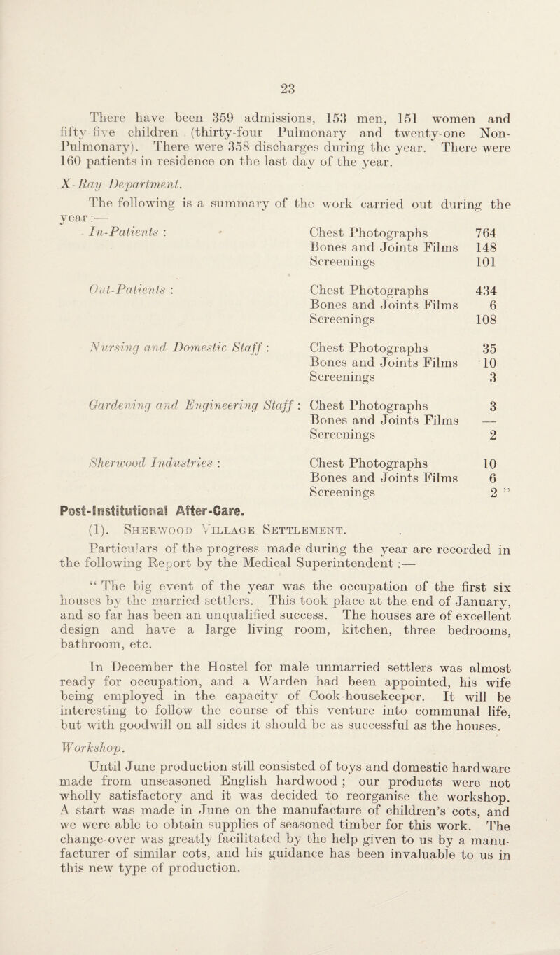 There have been 359 admissions, 153 men, 151 women and fifty five children (thirty-four Pulmonary and twenty-one Non- Pulmonary). There were 358 discharges during the year. There were 160 patients in residence on the last day of the year. X-Ray Department. The following is a summary of the work carried out during the year:— In-Patients : • Chest Photographs 764 Bones and Joints Films 148 Screenings 101 Out-Patients : Chest Photographs 434 Bones and Joints Films 6 Screenings 108 Nursing and Domestic Staff : Chest Photographs 35 Bones and Joints Films 10 Screenings 3 Gardening and Engineering Staff : Chest Photographs 3 Bones and Joints Films — Screenings 2 Sherwood Industries : Chest Photographs 10 Bones and Joints Films 6 Screenings 2 ” (1). Sherwood Village Settlement. Particulars of the progress made during the year are recorded in the following Report by the Medical Superintendent : — “ The big event of the year was the occupation of the first six houses by the married settlers. This took place at the end of January, and so far has been an unqualified success. The houses are of excellent design and have a large living room, kitchen, three bedrooms, bathroom, etc. In December the Hostel for male unmarried settlers was almost ready for occupation, and a Warden had been appointed, his wife being employed in the capacity of Cook-housekeeper. It will be interesting to follow the course of this venture into communal life, but with goodwill on all sides it should be as successful as the houses. Workshop. Until June production still consisted of toys and domestic hardware made from unseasoned English hardwood ; our products were not wholly satisfactory and it was decided to reorganise the workshop. A start was made in June on the manufacture of children’s cots, and we were able to obtain supplies of seasoned timber for this work. The change over was greatly facilitated by the help given to us by a manu¬ facturer of similar cots, and his guidance has been invaluable to us in this new type of production.