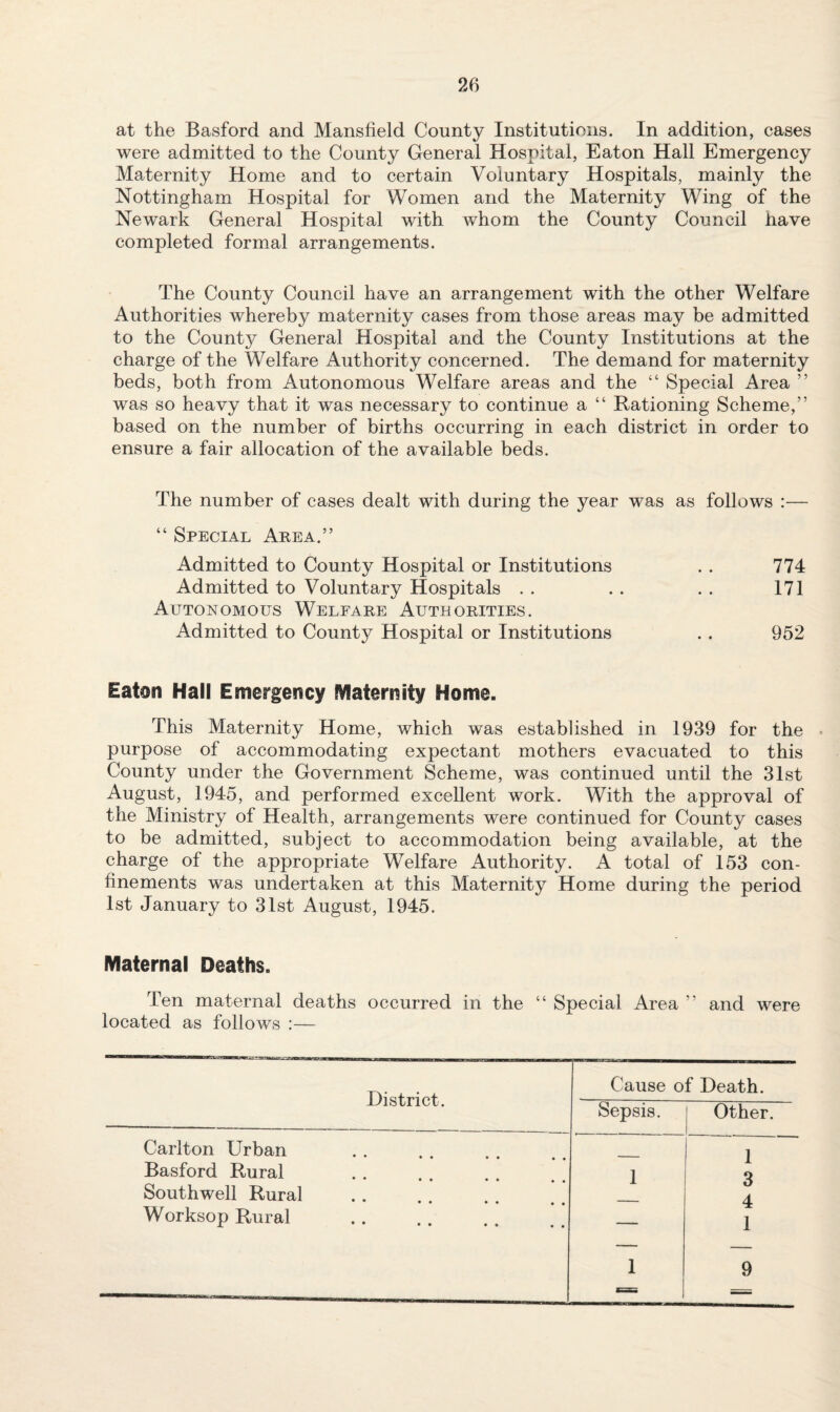 at the Basford and Mansfield County Institutions. In addition, cases were admitted to the County General Hospital, Eaton Hall Emergency Maternity Home and to certain Voluntary Hospitals, mainly the Nottingham Hospital for Women and the Maternity Wing of the Newark General Hospital with whom the County Council have completed formal arrangements. The County Council have an arrangement with the other Welfare Authorities whereby maternity cases from those areas may be admitted to the County General Hospital and the County Institutions at the charge of the Welfare Authority concerned. The demand for maternity beds, both from Autonomous Welfare areas and the “ Special Area ” was so heavy that it was necessary to continue a “ Rationing Scheme,” based on the number of births occurring in each district in order to ensure a fair allocation of the available beds. The number of cases dealt with during the year was as follows :— “ Special Area.” Admitted to County Hospital or Institutions Admitted to Voluntary Hospitals . . Autonomous Welfare Authorities. Admitted to County Hospital or Institutions Eaton Hall Emergency Maternity Home. This Maternity Home, which was established in 1939 for the . purpose of accommodating expectant mothers evacuated to this County under the Government Scheme, was continued until the 31st August, 1945, and performed excellent work. With the approval of the Ministry of Health, arrangements were continued for County cases to be admitted, subject to accommodation being available, at the charge of the appropriate Welfare Authority. A total of 153 con¬ finements was undertaken at this Maternity Home during the period 1st January to 31st August, 1945. 774 171 952 Maternal Deaths. Ten maternal deaths occurred in the “ Special Area ” and were located as follows :— District. Cause of Death. Sepsis. Other. Carlton Urban 1 Basford Rural 1 Q Southwell Rural o 4 Worksop Rural — 1 1 9