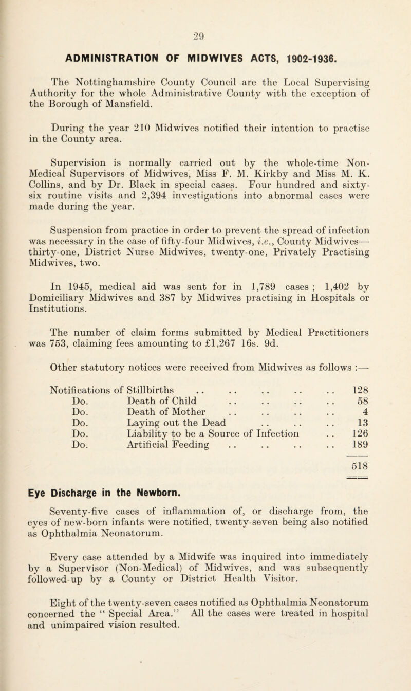 ADMINISTRATION OF MIDWIVES ACTS, 1902-1936. The Nottinghamshire County Council are the Local Supervising Authority for the whole Administrative County with the exception of the Borough of Mansfield. During the year 210 Midwives notified their intention to practise in the County area. Supervision is normally carried out by the whole-time Non- Medical Supervisors of Midwives, Miss F. M. Kirkby and Miss M. K. Collins, and by Dr. Black in special cases. Four hundred and sixty- six routine visits and 2,394 investigations into abnormal cases were made during the year. Suspension from practice in order to prevent the spread of infection was necessary in the case of fifty-four Midwives, Le., County Midwives— thirty-one. District Nurse Midwives, twenty-one. Privately Practising Midwives, two. In 1945, medical aid was sent for in 1,789 cases ; 1,402 by Domiciliary Midwives and 387 by Midwives practising in Hospitals or Institutions. The number of claim forms submitted by Medical Practitioners was 753, claiming fees amounting to £1,267 16s. 9d. Other statutory notices were received from Midwives as follows :— Notifications of Stillbirths .. .. .. .. .. 128 Do. Death of Child .. .. . . .. 58 Do. Death of Mother . . . . . . . . 4 Do. Laying out the Dead . . . . . . 13 Do. Liability to be a Source of Infection . . 126 Do. Artificial Feeding . . .. .. .. 189 518 Eye Discharge in the Newborn. Seventy-five cases of inflammation of, or discharge from, the eyes of new-born infants were notified, twenty-seven being also notified as Ophthalmia Neonatorum. Every case attended by a Midwife was inquired into immediately by a Supervisor (Non-Medical) of Midwives, and was subsequently followed-up by a County or District Health Visitor. Eight of the twenty-seven cases notified as Ophthalmia Neonatorum concerned the “ Special Area.” Ail the cases were treated in hospital and unimpaired vision resulted.