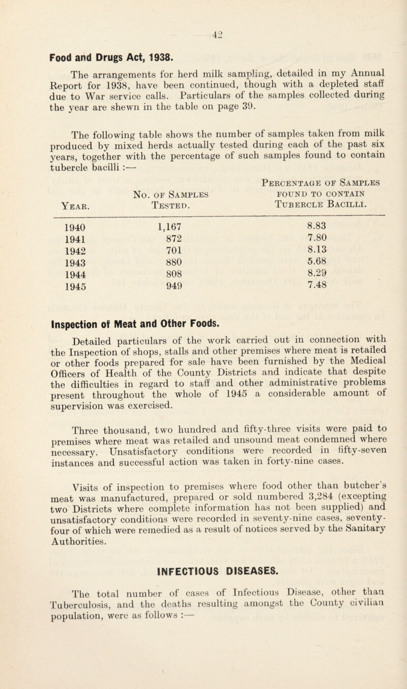 Food and Drugs Act, 1938. The arrangements for herd milk sampling, detailed in my Annual Report for 1938, have been continued, though with a depleted staff due to War service calls. Particulars of the samples collected during the year are shewn in the table on page 39. The following table shows the number of samples taken from milk produced by mixed herds actually tested during each of the past six years, together with the percentage of such samples found to contain tubercle bacilli :— Year. No. OF Samples Tested. Percentage of Samples FOUND TO CONTAIN Tubercle Bacilli. 1940 1,167 8.83 1941 872 7.80 1942 701 8.13 1943 880 5.68 1944 808 8.29 1945 949 7.48 Inspection of Meat and Other Foods. Detailed particulars of the work carried out in connection with the Inspection of shops, stalls and other premises where meat is retailed or other foods prepared for sale have been furnished by the Medical Officers of Health of the County Districts and indicate that despite the difficulties in regard to staff and other administrative problems present throughout the whole of 1945 a considerable amount of supervision was exercised. Three thousand, two hundred and fifty-three visits were paid to premises where meat was retailed and unsound meat condemned where necessary. Unsatisfactory conditions were recorded in fifty-seven instances and successful action was taken in forty-nine cases. Visits of inspection to premises where food other than butcher’s meat was manufactured, prepared or sold numbered 3,284 (excepting two Districts where complete information has not been supplied) and unsatisfactory conditions were recorded in seventy-nine cases, seventy- four of which were remedied as a result of notices served by the Sanitary Authorities. INFECTIOUS DISEASES. The total number of cases of Infectious Disease, other than Tuberculosis, and the deaths resulting amongst the County civilian population, were as follows :—
