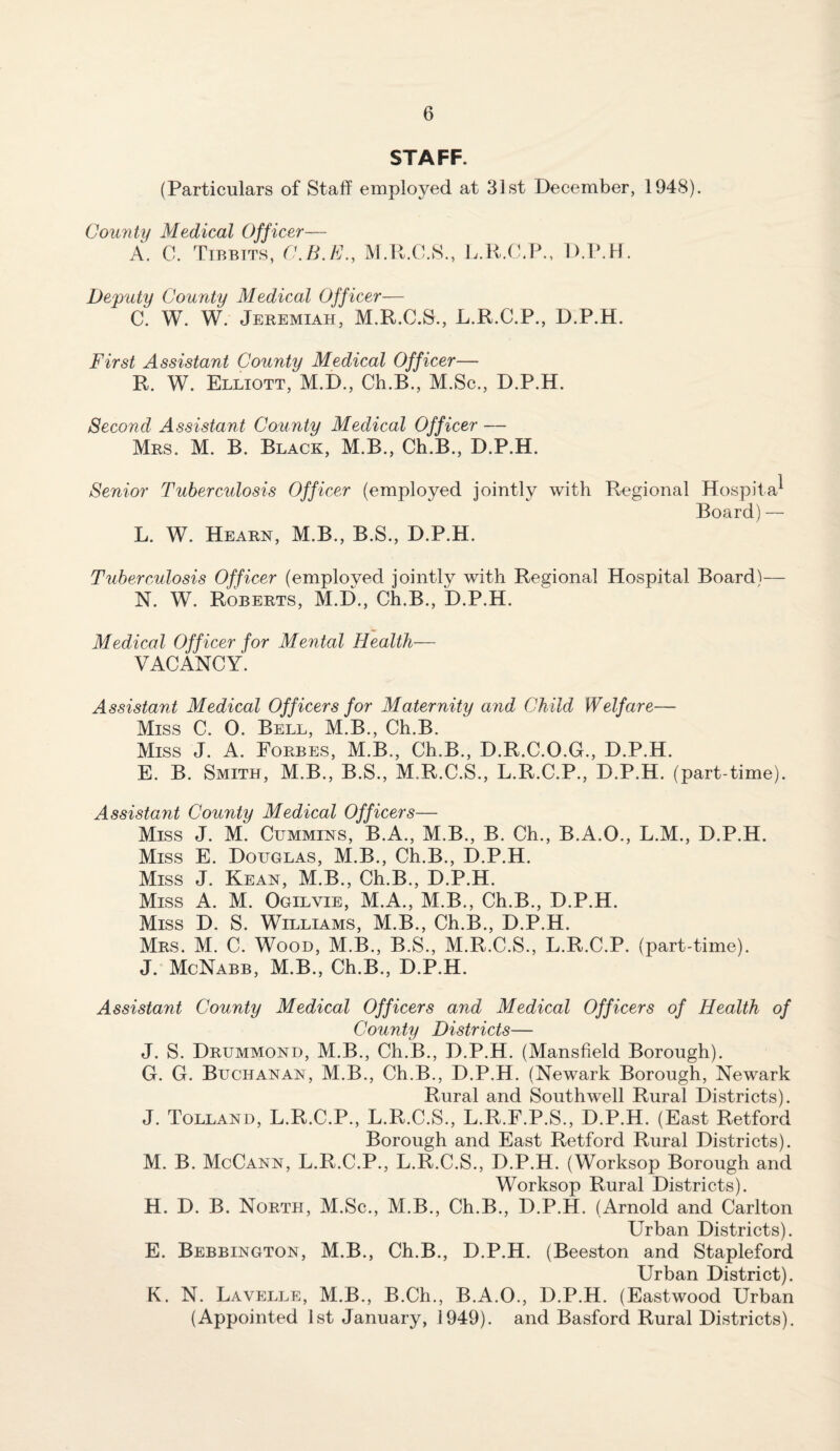 STAFF. (Particulars of Staff employed at 31st December, 1948). County Medical Officer— A. C. Tibbtts, (KB.C., .R.C.S., L.R.C.P. D.P.H. Deputy County Medical Officer— C. W. W. Jekemiah, M.R.C.S., L.R.C.P., D.P.H. First Assistant County Medical Officer— R. W. Elliott, M.D., Ch.B., M.Sc., D.P.H. Second Assistant County Medical Officer — Mrs. M. B. Black, M.B., Ch.B., D.P.H. Senior Tuberculosis Officer (employed jointly with Regional Hospita^ Board) — L. W. Hearn, M.B., B.S., D.P.H. Tuberculosis Officer (employed jointly with Regional Hospital Board)— N. W. Roberts, M.D., Ch.B., D.P.H. Medical Officer for Mental Health— VACANCY. Assistant Medical Officers for Maternity and Child Welfare— Miss C. O. Bell, M.B., Ch.B. Miss J. A. Forbes, M.B., Ch.B., D.R.C.O.G., D.P.H. E. B. Smith, M.B., B.S., M.R.C.S., L.R.C.P., D.P.H. (part-time). Assistant County Medical Officers— Miss J. M. Cummins, B.A., M.B., B. Ch., B.A.O., L.M., D.P.H. Miss E. Douglas, M.B., Ch.B., D.P.H. Miss J. Kean, M.B., Ch.B., D.P.H. Miss A. M. Ogilvie, M.A., M.B., Ch.B., D.P.H. Miss D. S. Williams, M.B., Ch.B., D.P.H. Mrs. M. C. Wood, M.B., B.S., M.R.C.S., L.R.C.P. (part-time). J. McNabb, M.B., Ch.B., D.P.H. Assistant County Medical Officers and Medical Officers of Health of County Districts— J. S. Drummond, M.B., Ch.B., D.P.H. (Mansfield Borough). G. G. Buchanan, M.B., Ch.B., D.P.H. (Newark Borough, Newark Rural and Southwell Rural Districts). J. Tolland, L.R.C.P., L.R.C.S., L.R.F.P.S., D.P.H. (East Retford Borough and East Retford Rural Districts). M. B. McCann, L.R.C.P., L.R.C.S., D.P.H. (Worksop Borough and Worksop Rural Districts). H. D. B. North, M.Sc., M.B., Ch.B., D.P.H. (Arnold and Carlton Urban Districts). E. Bebbington, M.B., Ch.B., D.P.H. (Beeston and Stapleford Urban District). K. N. Lavi:lle, M.B., B.Ch., B.A.O., D.P.H. (Eastwood Urban (Appointed 1st January, 1949). and Basford Rural Districts).