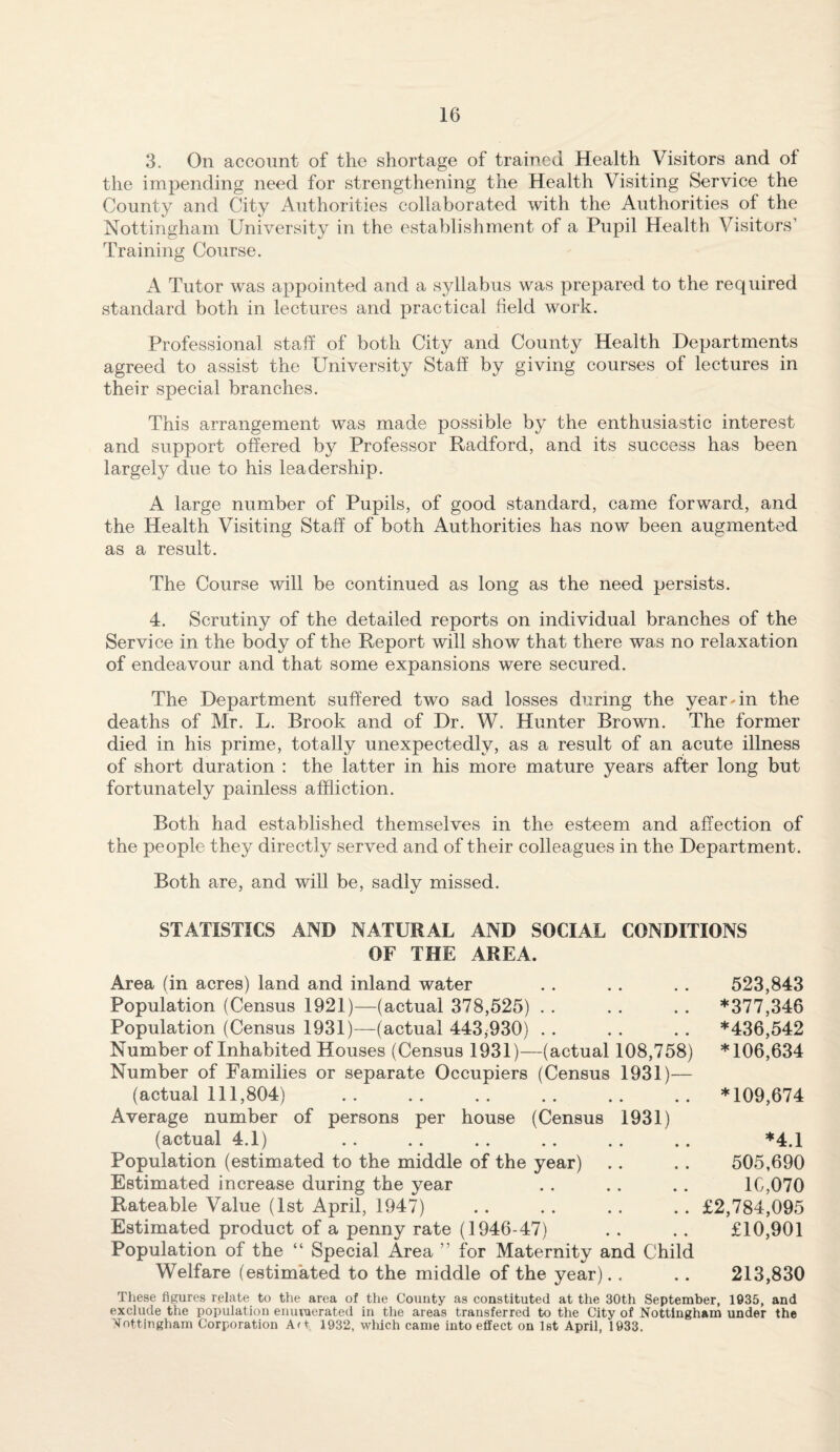 3. On account of the shortage of trained Health Visitors and of the impending need for strengthening the Health Visiting Service the County and City Authorities collaborated with the Authorities of the Nottingham University in the establishment of a Pupil Health Visitors’ Training Course. A Tutor was appointed and a syllabus was prepared to the required standard both in lectures and practical field work. Professional staff of both City and County Health Departments agreed to assist the University Staff by giving courses of lectures in their special branches. This arrangement was made possible by the enthusiastic interest and support offered by Professor Radford, and its success has been largely due to his leadership. A large number of Pupils, of good standard, came forward., and the Health Visiting Staff of both Authorities has now been augmented as a result. The Course will be continued as long as the need persists. 4. Scrutiny of the detailed reports on individual branches of the Service in the body of the Report will show that there was no relaxation of endeavour and that some expansions were secured. The Department suffered two sad losses during the year-in the deaths of Mr. L. Brook and of Dr. W. Hunter Brown. The former died in his prime, totally unexpectedly, as a result of an acute illness of short duration : the latter in his more mature years after long but fortunately painless affliction. Both had established themselves in the esteem and affection of the people they directly served and of their colleagues in the Department. Both are, and will be, sadly missed. STATISTICS AND NATURAL AND SOCIAL CONDITIONS OF THE AREA. Area (in acres) land and inland water . . ,. . . 523,843 Population (Census 1921)—(actual 378,525) . . . . .. *377,346 Population (Census 1931)—(actual 443,930) . . . . . . *436,542 Number of Inhabited Houses (Census 1931)—(actual 108,758) *106,634 Number of Families or separate Occupiers (Census 1931)— (actual 111,804) .. .. .. .. .. .. *109,674 Average number of persons per house (Census 1931) (actual 4.1) .. .. . . .. . . .. *4.1 Population (estimated to the middle of the year) . . . . 505,690 Estimated increase during the year .. .. .. 1C,070 Rateable Value (1st April, 1947) .. . . .. . . £2,784,095 Estimated product of a penny rate (1946-47) . . . . £10,901 Population of the “ Special Area ” for Maternity and Child Welfare (estimated to the middle of the year).. .. 213,830 These figures relate to tlie area of the County as constituted at the 30th September, 1935, and exclude the population enumerated in tlie areas transferred to the City of Nottingham under the Nottingham Corporation A< t. 1932, which came into effect on Ist April, 1933.