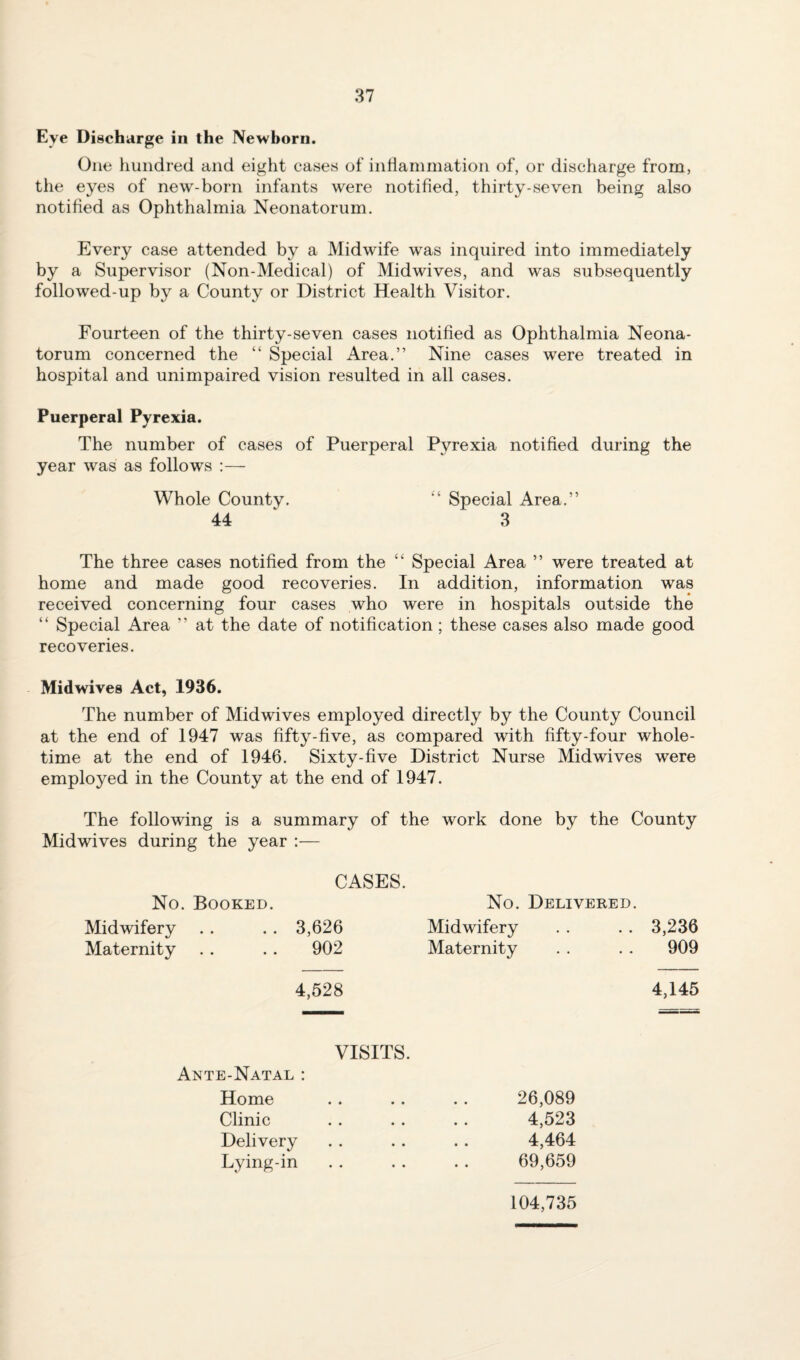 Eye Discharge in the Newborn. One hundred and eight cases of inflammation of, or discharge from, the eyes of new-born infants were notified, thirty-seven being also notified as Ophthalmia Neonatorum. Every case attended by a Midwife was inquired into immediately by a Supervisor (Non-Medical) of Midwives, and was subsequently followed-up by a County or District Health Visitor. Fourteen of the thirty-seven cases notified as Ophthalmia Neona¬ torum concerned the “ Special Area.” Nine cases were treated in hospital and unimpaired vision resulted in all cases. Puerperal Pyrexia. The number of cases of Puerperal Pyrexia notified during the year was as follows :— Whole County. Special Area.” 44 ‘ 3 The three cases notified from the “ Special Area ” were treated at home and made good recoveries. In addition, information was received concerning four cases who were in hospitals outside the “ Special Area ” at the date of notification; these cases also made good recoveries. Midwives Act, 1936. The number of Midwives employed directly by the County Council at the end of 1947 was fifty-five, as compared with fifty-four whole¬ time at the end of 1946. Sixty-five District Nurse Midwives were employed in the County at the end of 1947. The following is a summary of the work done by the County Midwives during the year :— CASES. No. Booked. No. Delivered. Midwifery . . . . 3,626 Midwifery . . . . 3,236 Maternity 902 Maternity . . . . 909 4,528 4.145 Ante-Natal : VISITS. Home 26,089 Clinic . 4,523 Delivery 4,464 Lying-in 69,659 104,735