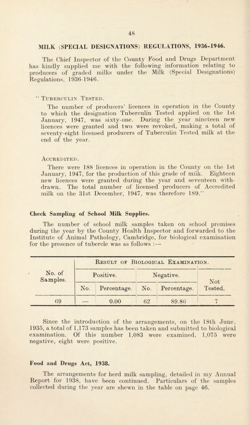 MILK (SPECIAL DESIGNATIONS) REGULATIONS, 1936-1946. The Chief Inspector of the County Food and Drup Department has kindly supplied me with the following information relating to producers of graded milks under the Milk (Special Designations) Regulations, 1936-1946. “ Tuberculin Tested. The number of producers’ licences in operation in the County to which the designation Tuberculin Tested applied on the 1st January, 1947, was sixty-one. During the year nineteen new licences were granted and two were revoked, making a total of seventy-eight licensed producers of Tuberculin Tested milk at the end of the year. Accredited. There were 188 licences in operation in the County on the 1st January, 1947, for the production of this grade of milk. Eighteen new licences were granted during the year and seventeen with¬ drawn. The total number of licensed producers of Accredited milk on the 31st December, 1947, was therefore 189.” Check Sampling of School Milk Supplies. The number of school milk samples taken on school premises during the year by the County Health Inspector and forwarded to the Institute of Animal Pathology, Cambridge, for biological examination for the presence of tubercle was as follows :—- No. of Samples. Result of Biological Examination. 1 Positive. Negative. , Not Tested. No. Percentage. No. Percentage. 69 — 0.00 62 89.86 7 Since the introduction of the arrangements, on the 18th June, 1935, a total of 1,173 samples has been taken and submitted to biological examination. Of this number 1,083 were examined, 1,075 were negative, eight were positive. Food and Drugs Act, 1938. The arrangements for herd milk sampling, detailed in my Annual Report for 1938, have been continued. Particulars of the samples collected during the year are shewn in the table on page 46.