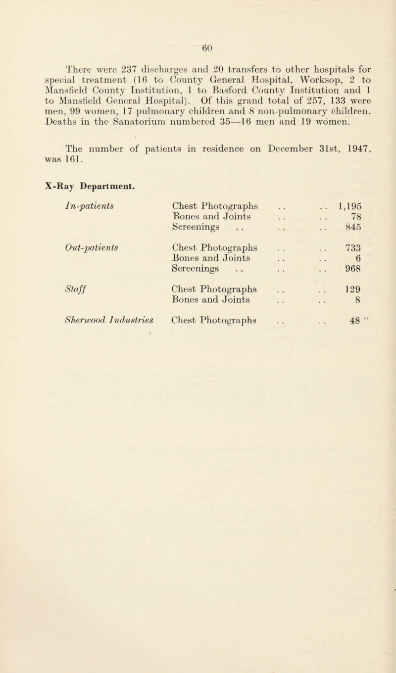 There were 237 discharges and 20 transfers to other hospitals for special treatment (16 to County General Hospital, Worksop, 2 to Mansfield County Institution, 1 to Basford County Institution and 1 to Mansfield General Hospital). Of this grand total of 257, 133 were men, 99 women, 17 pulmonary children and 8 non-pulmonary children. Deaths in the Sanatorium numbered 35^—-16 men and 19 women. The number of patients in residence on December 31st, 1947, was 161. X-Ray Department. In-patients Chest Photographs .. 1,195 Bones and Joints 78 Screenings 845 Out-patients Chest Photographs 733 Bones and Joints 6 Screenings 968 Staff Chest Photographs 129 Bones and Joints 8 Sherwood Industries Chest Photographs 48