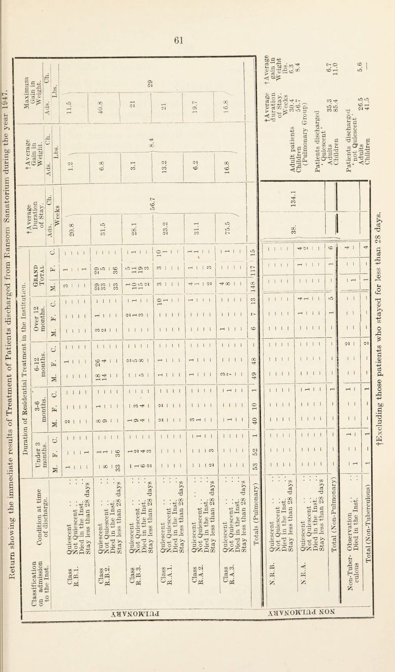fExcluding those patients who stayed for less than 28 days.
