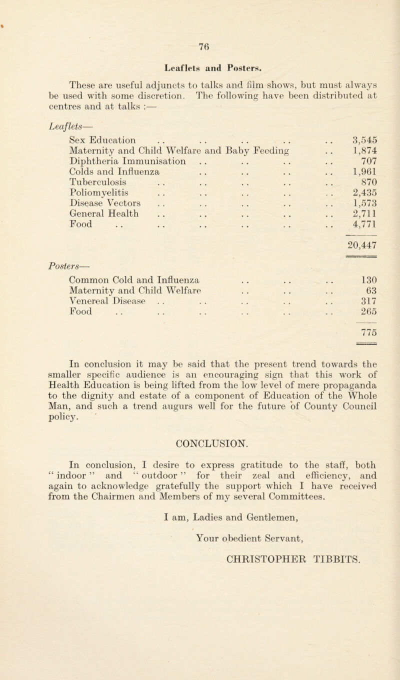 Leaflets and Posters. These are useful adjuncts to talks and him shows, but must always be used with some discretion. The following have been distributed at centres and at talks :— Leaflets— Sex Education . . . . . . . . .. 3,545 Maternity and Child Welfare and Baby Feeding . . 1,874 Diphtheria Immunisation . . . . . . . . 707 Colds and Influenza .. .. .. .. 1,961 Tuberculosis . . . . . . . . . . 870 Poliomyelitis . . . . . . . . . . 2,435 Disease Vectors . . . . . . . . . . 1,573 General Health . . . . . . . . . . 2,711 Food . . . . . . . . . . . . 4,771 20,447 Posters— Common Cold and Influenza Maternity and Child Welfare Venereal Disease Food 130 63 317 265 775 In conclusion it may be said that the present trend towards the smaller specific audience is an encouraging sign that this work of Health Education is being lifted from the low level of mere propaganda to the dignity and estate of a component of Education of the Whole Man, and such a trend augurs well for the future of County Council policy. CONCLUSION. In conclusion, I desire to express gratitude to the staff, both “ indoor ” and outdoor ” for their zeal and efficiency, and again to acknowledge gratefully the support which I have received from the Chairmen and Members of my several Committees. I am, Ladies and Gentlemen, Your obedient Servant, CHRISTOPHER TIBBITS.