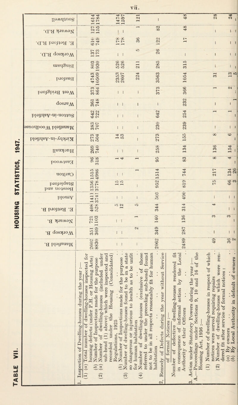 Vll. p9M.q(^nog 00 OOtIi >-hX I>'05 04 , 04 04, CD 'rjH 1C ' ' r—1 1—t f--l r-l •Q'H 5IJBM9^ t> iC 04 00 ^i2 11 III •Q-H PJOJ^QH ‘a 1 ! 610 749 178 178 36 122 17 •q-H dosqjOAV l CO 1C CD 2 ^ 11 1 III inBqSuig CO o CD CD '-H IC 1C O CO 04 04 00 i—l 11 GO 05 iC iC 04 04 CO ‘ '1 pjojsBg 1 4743; 10509; . 2353 2607 224 3563 1054 31 13 5 pjojgpijg %S9/^ CO Ttl CO CO r-H 04 t- CD 1 1 1 l> ^ J CO X ' ' ‘ CO CO ' doSJ-B^ pi9gt[SY-ui-uo(^^ng 1—( cX) I I (M 04 04 I I 04 Gsnoqpoo^ piopsuBj^ CO D- GO O i I o CO 05 CO pi9qqsv-ui-Xqqji5[ t- o I-H lO 1 !>• 1 05 o GO CD TlH qBTiqonjj CD T^^ 04 l> 1 1 1 DOOAVISB'^ 05 ,-H 95 83 GO Ttl 1 Tiocqjiso puB uo^^saag »D CD f-H 00 lO 05 i-H O 00 CO I> I—I CO' I I TtH pH lO 04 CD t CO 04 I pioujy tJH t- .1C