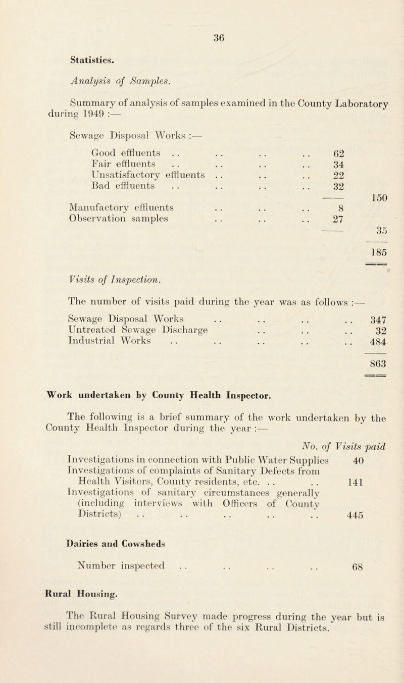 Statistics. Analysis of Samples. Summary of analysis of samples examined in the County Laboratory during 1949 :— Sewage Disposal Works Good effluents 62 Fair effluents 34 Unsatisfactory effluents 99 Bad effluents 32 — 150 Manufactory effluents 8 Observation samples 27 — 35 185 Visits of Inspection. The number of visits paid during the year was as follows : Sewage Disposal Works • • • • 347 Untreated Sewage Discharge • • • • 32 Industrial Works • • • • 484 863 Work undertaken by County Health Inspector. The following is a brief summary of the work undertaken by the County Health Inspector during the year :— No. of Visits paid Investigations in connection with Public Water Supplies 40 Investigations of complaints of Sanitary Defects from Health Visitors, County residents, etc. . . . . 141 Investigations of sanitary circumstances generally (including interviews with Officers of County Districts) . . . . . . . . . . 445 Dairies and Cowsheds Number inspected . . . . . . . . 68 Rural Housing. The Rural Housing Survey made progress during the year but is still incomplete as regards three of the six Rural Districts.