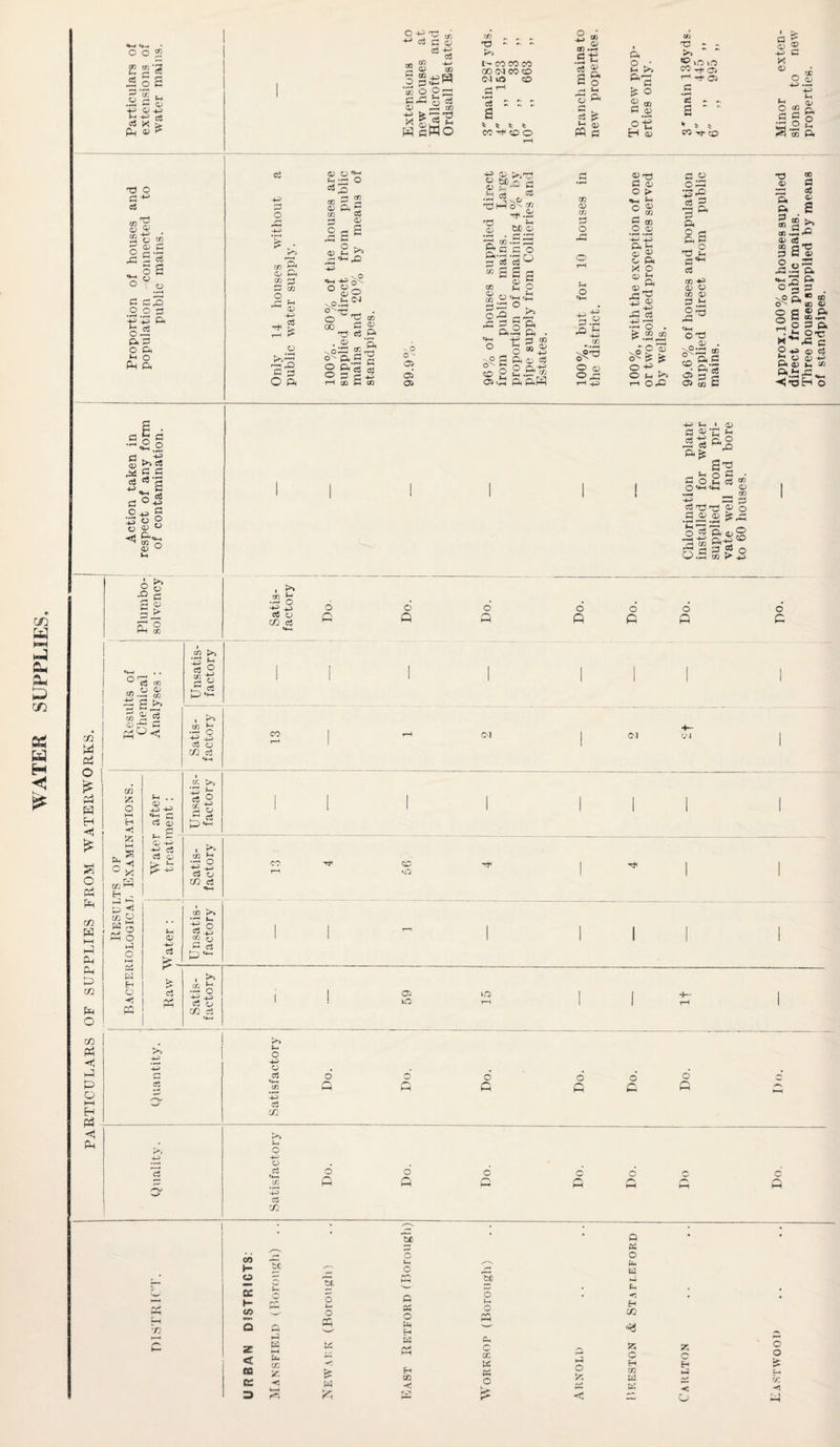 £ 2'5 5oS S’l K 4-> <D 4fi H fi> a* CS X 2 ft ® ^ t3 O P4^ cS lS • 2 o cn (1) G gfi O 2 O ° O p c3 .2.° 13 fi fi p< o — p. 3 o & Pm p ® « ~0D 3 'a! O O^- fi• {> r x 5«* m ft flWo . G i co *v co ^ „ _. T3 - - - Ih CO CO CO 00 (M CO CO CM O CO g ~ g g a CO ^ CO o ,, co g.2 .s ce g. Sg- rl >H Ph £ <D P O a ei |H PQ 2 >, ftp £ O 2 ® G (D ofi H « T3 - - ®>n ir5 M^a ^ rf os «rM G - ~ £ * 5 ^ CO Tf CO a <D X (1) O Qj fi> • — 4fi fi a> P< o fi* P< o ft G -fi> G O ft a? o ^ o c3 ^ * 5 2 <D fi ^ G co eg <o ft co 3 G CO O rC ^ ^ <D 0) fi a3 £ fi O ft a> cj £ G C ^ t-M e? <fil ,0 53 q-H 4^ o O 3L Oi O -0.53 <* °^rP rr- ’ O ^ * 00 P ^ 73 cS ft • 2 ft ^o33 osi? °ftS c § »s 5 933^ r—i co C co 4ft> <D >iTg 0 p ) ** -*■2 rrt fi <d> bC 0 og ?o- ft c ft*. CO <0 CO ajTd G <d o > »>, *—1 O <£ to CO <D CO vO O' 05 05 05 o ' as <p Pm 2 p p 2 p o «-i 4ft §§!i? fi P g ft a-2 ft . «•—< ft j co ° o'? S *3 p *=? co ^ 4^ ft <d> ^ o ft X o CD 2 3}» S44 ft ftfft o 5*- 3 3 MPi: o o rH 40 (-1 ft 0) r— 5 p P3S So . 3= .2 23 viP P P Ef 13540 K © n >> rA o »P P w 033 4^ 'S 03 5 73 ft r-1 ft ai 'G ?H G^ G co 43 0) O co <D 2-3 tfH O G ^ a> . °n ft G 2 g'5 ©Ss ■a a> 00 P aj v ^ a 3 • ^ ® P g ® .2 »p <D eS _ 00 q T3 3 C a> J3.2 ft ■Hoft 0 3 ^ ss»£: § s Si 2 o 3 ( • *M Oi ( ® 1 3 o aj a ft <n u • -<n3H ( 4-> t-H G ^ Its ft ^ G O o 4h ft ^ II 4-( (D _. CO AA 33 J3 3rO'jj o .3.2 2 ^33 -2^1:2© _d CO eg Tg 2 S ® CO 4^ p^H o cn a ^3 Ch 3h 5 CO G U H £ o 44 CO o CO cC o c o Q o Q o fi o C o fi CO w c2 O tS fi fi H O fi fi E/3 fi fi CO fi o CO fi fi fi fi HA H fi ■< PM cO co O 4) ■-< CO 22> 2 2 o>Mh c fi fi <1 CO CO >J ‘-^ t! «S 5 2 c fi rt fi **- A £ CC O {/} c3 co Ol CM OJ 'A O H4 H -^i CO S fiM . . CD 4fi 4-* •a g ^ £ CD' 4fi 4fi c3 G <D co >> G O G ft* i H fi 5 G o tf) G CO CO o ) < ) o lo < o ft o s ft H ft <1 fi CO >> fi fi 3 G p <D -fi co 0 G fi ** , CO <A G r** rH fi 40 G 0 co a © IP IP H o ft) o & ft o3 CO o fi o fi o Q o C o fi c fi r») ft CS o e3 ft P O fi o fi o O c Q n fi H § « - fi O Im /Vs GO w Q G k3 z S (a- ^ CO « ^ ct: _ w-l tc o ft w u) o u, o o H K ft H co -tj tc o fi. Q G O (fi H OJ c z 0 CC c c 0 ft M /**» H H is W w c_« C 5?5 ft C3 rz: Lfi < O