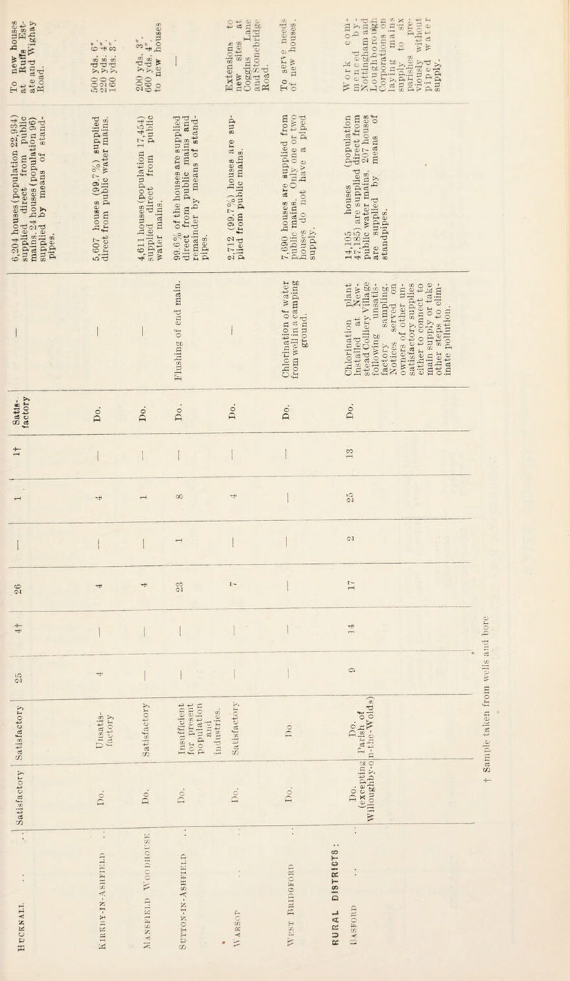 S' « J sW-g o Cic -C ill. =ss-= O ^ ® o H ci ca-H * * * ’ * * O ^ CO * CO * co <D Si 3 C 00 02 CD 73 ~3 73 ►>»►>> 1^* O O O OCIO O Ol r-i 2 CD 'O 73 >> >5 Oo O CO 04 cO is <v a o o -*- <U a< -t-; e8 3 -l C5 TJ t-rc -n “ ,D c .2 o oP a *3 ” 2 o rj 9 +■> • I f/Sr-v •+2 £ ti-a 5$ W ao S« cA • 73 cO £ 2> o 2 c o <L* ^ 2 is a> « ® s o ... H o CJ cS O .2 C -t vO n-P ^ tt r-t g Kf, k c; a T1 9 °7 > t; i .5 (5D O </} . s ^ >> „ - „ M g P, 0°co^>-&bcS‘0' > r> P 2 o _, — ei .S -1 3 r-~ CO P ^ P CO rtj-^S'x) 32 3 01 a ®-3 a 3 C.O ^ N ” - ^ o 02 • ^ 2 2 2 P \ W * 4> ® - , .2 3 / T3 2 ^ 3 -C .ft 5 _, *+ > ”3 ai T3 : o> . <u . „ ftj 05 ft3 05 o. 2 ft £ 1 2*'3 &.& f 5 S S °< 2 ® <p 3 ’3. sS o. 2 c3 <vh OQ 1-4 05 3C 3 <s P o « 0. a ^ r*1 I- • O W- 03 05 ^ ® § 05 j0 I> o o ^ o o s P o 2SP 3 CO 2 033 A ® CO 3 •—H s3 r-H —. - <-i 'J1 ® ? ,jjc2 2, ^ 2 ft 03 ■£ a a OQ *2 ^ C3 o »- C 63 2 1£§ 3-22 o g - ft>» 0^40 M O .g O g g 05 —< <V) « 05 73 M CO oj c3 S2 2 o ^3 ^o 3 ?-& 05 2 o o 04 sj c-i ft S °'^) 0^2 M -*-- —1 -' (-. ft ”3 O .2 <» a ft° ^ 3X‘7 * ZA ®o (H c8 O CO CC co —■ Q a ca ® . t« a 3 rv o a: 3 ft -a 2 a t>- CO V M P 3^2® ■—• ■*“’> A cl '-' o *7 O I- « ft£§ 2 ^ls>- g ft'3,c ® B-2 •3 CP ^ t7 q CO Jh O P 3 -2 * 5 c3 g* <U ^ > p* ft ^ ^ 73 iO lO O CO p 00073 5 rH r-l O C - -7“ <T) -♦ 32 u. ^1 Hrji P ClJ 05 c3 2 oa p, ^ 2 «*-« S3 o o r cs ^ o ^ Vi Z2 c3 c be 3 a ~ o o ^ v—' «+-i -4-i • ^ JZJ > be ^ <1;^ ft£ip . 4-> K*-J SJ c3 ^ O O c3 rO o c_5o 34-1 cS oa« .2 b* § V-* ^ c3 A 2 p^ c 2 £ c3 t-i CO <15 • CO P O) O 05 • g o b€ l °SV 33 o O o flib' >i Vi f-i o 0 oa ^ K* Vi pT c3 O co O 2gos ^ ^.2 O i? co v^ O ft ft^ _ Q, 05 ft, Q p3 -vi q +-* a c/i —, 03 ft aj o cc ca o Q o o a a d a o a CO lO 04 04 O 04 ^ CO 04 \Cl C 1 05 t Sample taken from wells and bore