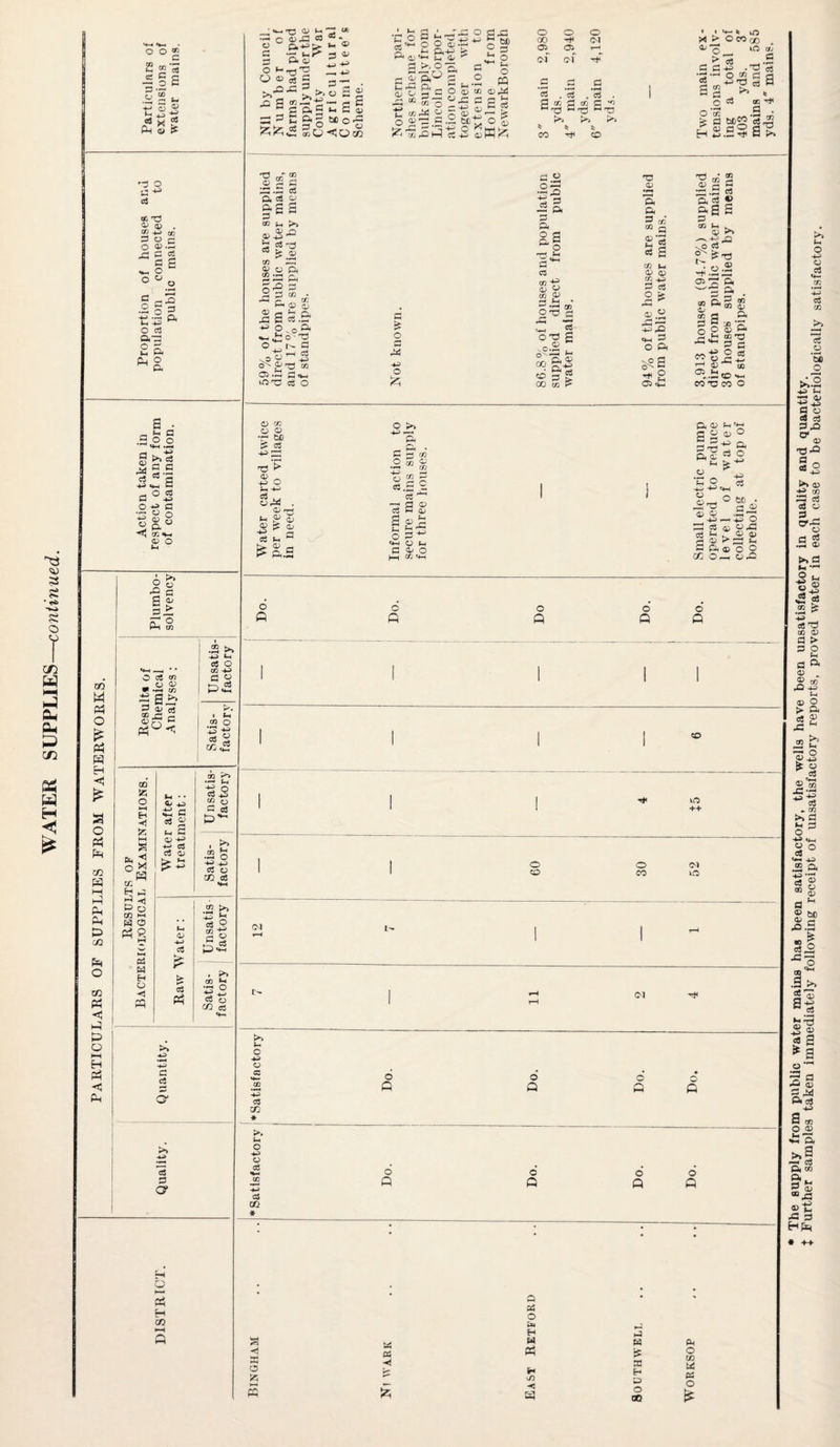 ^3 3 £ O T CD W MH ™ CL, U> C/2 os w H ◄ 002 B-S a c — — O K .a 1tM P S3 « ^ *j *? flj ^ ^ Pm S £ a ■*• ci as t3 <D CD CD -4_) O <D 3 O •£§3 >-< mm O <3 a,-s 2 ft Jd .S o o C3 a> Pd ri >> ej a a a G ^ Of fl ° o 0> o ft CD «*-H <D O +3 i- 33 3 a £ 3' p 2 CO w Pm o Pm H H <J £ a O Pm Pm co W HH 3 Pm Pm CP cO O Pm <1 P CP O l-M Pm O cS m O O * — CD ~ S£? P H tj CO c- O Pm oo ac o t-M H -d ac HM Cm O X w K H 3 g <1 O O CD i-m Pd O Pm 9 0 •—t Ed EM O <? ffl Mm • • 0/ 4_J 42 a 03 I C C2 -*3> 4-P C3 c3 a Mm 0) M-> c8 e3 Pm >, -o c c« & 3 O' o h-d H co .2 >» -4-P Cm 03 O G & I Sh CO O n *8 t/} CO K*> —H f-M a2 cd 0 a as .2 o CS o CO aj .2 .3 M c a ►—, 03 H m-h . >» CD *1 ■a o ■*■' TO O CO o3 ‘ -C3 tl; M-* a c* -Cic3 «*•_ O &-*M> ►>- (H ® C •- M?’ M Ol 3 o ►-T3'2 Z.^ 0®(J» 3— . j*,33 ^ >> o a a P a e~ P E 1-1 d a G m- C a =s3 £ §-s ®CP <10(0 • *-H 'p o 03 r+H ft <D ^M <D CrC d> o ri c/2 o o a; i-* ^ Ch <D >M O o rP O Cu f-H o ft ft C CO Q P3 o 'P C P pH O 02 CO ^4P 0 = 12 l» Mg o pp CD Pd a 3 CD 5?* - 0 0 O 00 OT °l Oi T—• of of c .2 d . . <3 . s CD j5 CD C ^ *-* r0 O ^ CO o lO J00 * 0 lO C/a >■3 .3 i 43 . TJ cS ^ ^ Jt 0 cd CO ^ Hull X > o co , 4J r c '3' a -o o ' CD “ o cS cu a ca &a s 3 ^ ® H >) O <D 4-P ^ i2 cs -d 05 fe o a = ~ Pm O3 3 ~ r_ rj. ft CD 0 S.& ■0-o °^t'- 5 r -« r—H Cv s5®_ mm> 0J rj-j cc Oi.PI COX! o3 O CD O O CD ■ 33 CM pp a -H> O, <>- J2 o C o c Pd -MM o £ a o ^1 ~ » PM g a -r! W* a. ■ a a CD -g <12 O CO O) 0 .£3 O T? fG OT3 £ f^§l SS0 T3 ^<D ft ft 3 CO «D ’ Ux a CO »-< <D (D CO 4_P a 03 o > 03 ® ^ PP 3pp «-< a o PM *f 2 ca 3 S 03 * 3 a 3 aas CO 3m . ~s£ Vp cc 03 — a ^•S PM ® ad ® ” ” ® Cj PM 03 § a Is rC <*-< £’pm CD m3 3 a O cS « PP M- 34^* CD °p.!2 co s-< eo to co o 03 O CD O O •r- bo p c3 -*m> 33 'O ►*• ■2 o P-M -4-H «e u C2 . CDr0 U ^ £ <D ^ Qj C3 Mm ’' ^».a o >, +M — PM PM • a cd CD => U Cfi 1—' 2 3 0 eo.M 3 d ^ a®M'« s a 3 0 o ^ -n o fl o fh <d a^ O tH <D O C0 c+H 4-P M-i -MM <+h “2-2 o a) a ® 043 a g O 03 — 03 ^ 33 Mm a a 03 o o cc o- Op 0 « Q Q O U3 ++ CO 00 k£5 CM (M -MM ~- -t-M cS CO * >. Mm o -MM o a3 03 CO * P Q Q P a ■<1 « o g p « a 4 p> a bu EM Ed Pm frM cO -< i-3 K is a Em B ao Pm O rjj fcd PS £ M-M a a! a c a a !>. *M 3S a ° Mm « 3 ^ a a mo CD 03 a > 32 a a a . 2 03 JO -A-M Mm O PM 03 Mm a > a 4= * b 2 CD . CO >» ^ 0's a <— -MM ^2 CM 3 8 a ^ ® a 42 .a si 0Q .a >> 533 s-s S’? <* a 42 V ft a +M a (d O a 3 a >» 9 —* TO ft CD ft g a HPm • -M- in each case to be bacteriologically satisfactory.