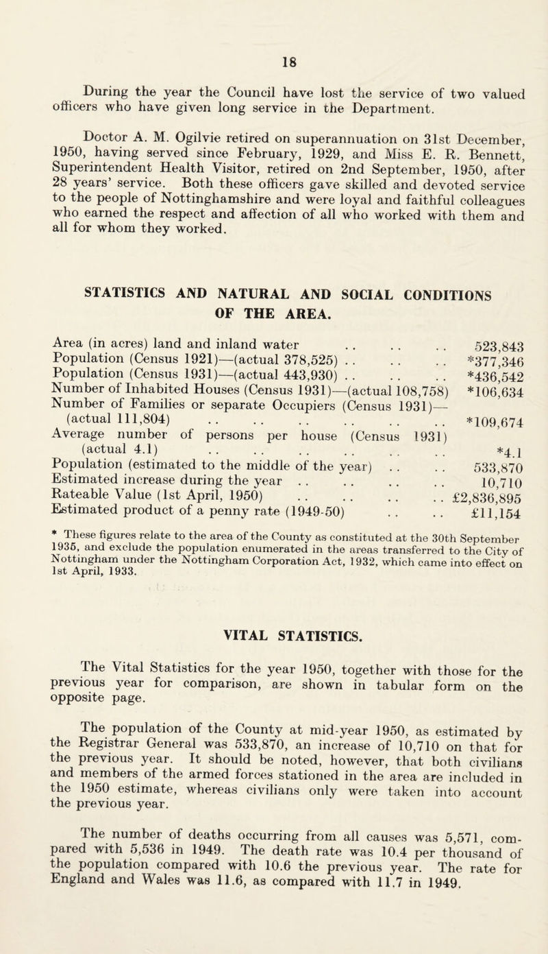 During the year the Council have lost the service of two valued officers who have given long service in the Department. Doctor A. M. Ogilvie retired on superannuation on 31st December, 1950, having served since February, 1929, and Miss E. It. Bennett, Superintendent Health Visitor, retired on 2nd September, 1950, after 28 years’ service. Both these officers gave skilled and devoted service to the people of Nottinghamshire and were loyal and faithful colleagues who earned the respect and affection of all who worked with them and all for whom they worked. STATISTICS AND NATURAL AND SOCIAL CONDITIONS OF THE AREA. Area (in acres) land and inland water Population (Census 1921)—(actual 378,525). Population (Census 1931)—(actual 443,930). Number of Inhabited Houses (Census 1931)—(actual 108,758) Number of Families or separate Occupiers (Census 1931)— (actual 111,804) Average number of persons per house (Census 1931) (actual 4.1) . Population (estimated to the middle of the year) Estimated increase during the year Rateable Value (1st April, 1950) Estimated product of a penny rate (1949-50) 523,843 *377,346 *436,542 *106,634 *109,674 *4.1 533,870 10,710 £2,836,895 £11,154 * These figures relate to the area of the County as constituted at the 30th September 1935, and exclude the population enumerated in the areas transferred to the City of Nottingham under the Nottingham Corporation Act, 1932, which came into effect on 1st April, 1933. VITAL STATISTICS. The Vital Statistics for the year 1950, together with those for the previous year for comparison, are shown in tabular form on the opposite page. The population of the County at mid-year 1950, as estimated by the Registrar General was 533,870, an increase of 10,710 on that for the previous year. It should be noted, however, that both civilians and members of the armed forces stationed in the area are included in the 1950 estimate, whereas civilians only were taken into account the previous year. The number of deaths occurring from all causes was 5,571, com¬ pared with 5,536 in 1949. The death rate was 10.4 per thousand of the population compared with 10.6 the previous year. The rate for England and Wales was 11.6, as compared with 11.7 in 1949,
