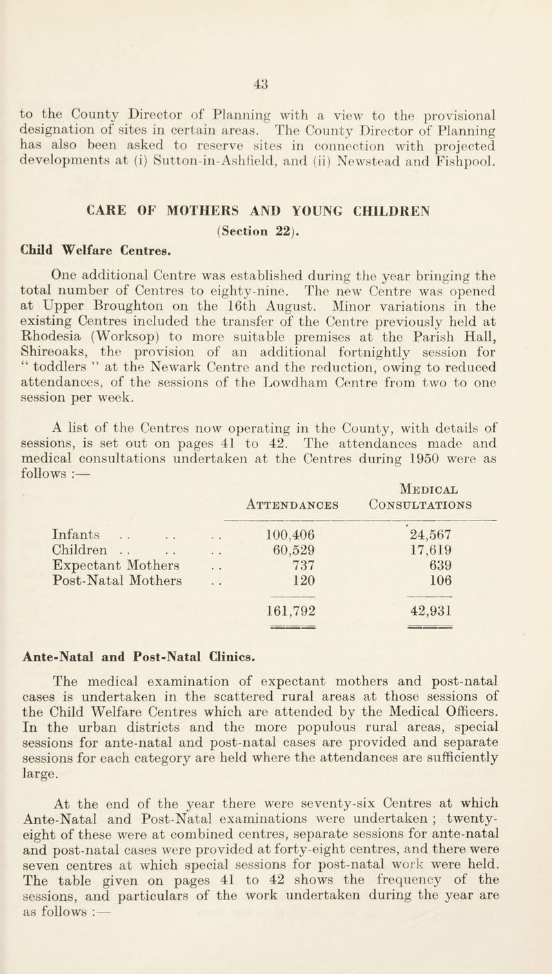 to the County Director of Planning with a view to the provisional designation of sites in certain areas. The County Director of Planning has also been asked to reserve sites in connection with projected developments at (i) Sutton-in-Ashfield, and (ii) Newstead and Fishpool. CARE OF MOTHERS AND YOUNG CHILDREN (Section 22). Child Welfare Centres. One additional Centre was established during the year bringing the total number of Centres to eighty-nine. The new Centre was opened at Upper Broughton on the 16th August. Minor variations in the existing Centres included the transfer of the Centre previously held at Rhodesia (Worksop) to more suitable premises at the Parish Hall, Shireoaks, the provision of an additional fortnightly session for “ toddlers ” at the Newark Centre and the reduction, owing to reduced attendances, of the sessions of the Lowdham Centre from two to one session per week. A list of the Centres now operating in the County, with details of sessions, is set out on pages 41 to 42. The attendances made and medical consultations undertaken at the Centres during 1950 were as follows :— Medical Attendances Consultations Infants 100,406 24,567 Children . . 60,529 17,619 Expectant Mothers 737 639 Post-Natal Mothers 120 106 161,792 42,931 Ante-Natal and Post-Natal Clinics. The medical examination of expectant mothers and post-natal cases is undertaken in the scattered rural areas at those sessions of the Child Welfare Centres which are attended by the Medical Officers. In the urban districts and the more populous rural areas, special sessions for ante-natal and post-natal cases are provided and separate sessions for each category are held where the attendances are sufficiently large. At the end of the year there were seventy-six Centres at which Ante-Natal and Post-Natal examinations were undertaken ; twenty- eight of these were at combined centres, separate sessions for ante-natal and post-natal cases were provided at forty-eight centres, and there were seven centres at which special sessions for post-natal work were held. The table given on pages 41 to 42 shows the frequency of the sessions, and particulars of the work undertaken during the year are as follows :—