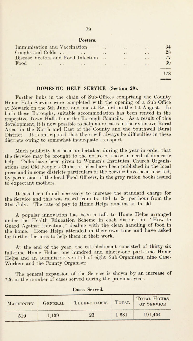 Posters. Immunisation and Vaccination . . . . . . 34 Coughs and Colds . . . . . . . . . . 28 Disease Vectors and Food Infection . . . . . . 77 Food . . .. . . . . •• •• 39 178 DOMESTIC HELP SERVICE (Section 29). Further links in the chain of Sub-Offices comprising the County Home Help Service were completed with the opening of a Sub-Office at Newark on the 5th June, and one at Retford on the 1st August. In both these Boroughs, suitable accommodation has been rented in the respective Town Halls from the Borough Councils. As a result of this development, it is now possible to help more cases in the extensive Rural Areas in the North and East of the County and the Southwell Rural District. It is anticipated that there will always be difficulties in these districts owing to somewhat inadequate transport. Much publicity has been undertaken during the year in order that the Service may be brought to the notice of those in need of domestic help. Talks have been given to Women’s Institutes, Church Organis¬ ations and Old People’s Clubs, articles have been published in the local press and in some districts particulars of the Service have been inserted, by permission of the local Food Officers, in the grey ration books issued to expectant mothers. It has been found necessary to increase the standard charge for the Service and this was raised from Is. lOd. to 2s. per hour from the 31st July. The rate of pay to Home Helps remains at Is. 9d. A popular innovation has been a talk to Home Helps arranged under the Health Education Scheme in each district on “ How to Guard Against Infection,” dealing with the clean handling of food in the home. Home Helps attended in their own time and have asked for further lectures to help them in their work. At the end of the year, the establishment consisted of thirty-six full-time Home Helps, one hundred and ninety-one part-time Home Helps and an administrative staff of eight Sub-Organisers, nine Case- Workers and the County Organiser. The general expansion of the Service is shown by an increase of 726 in the number of cases served during the previous year. Cases Served. Maternity General Tuberculosis Total Total Hours of Service 519 1,139 23 1,681 191,454