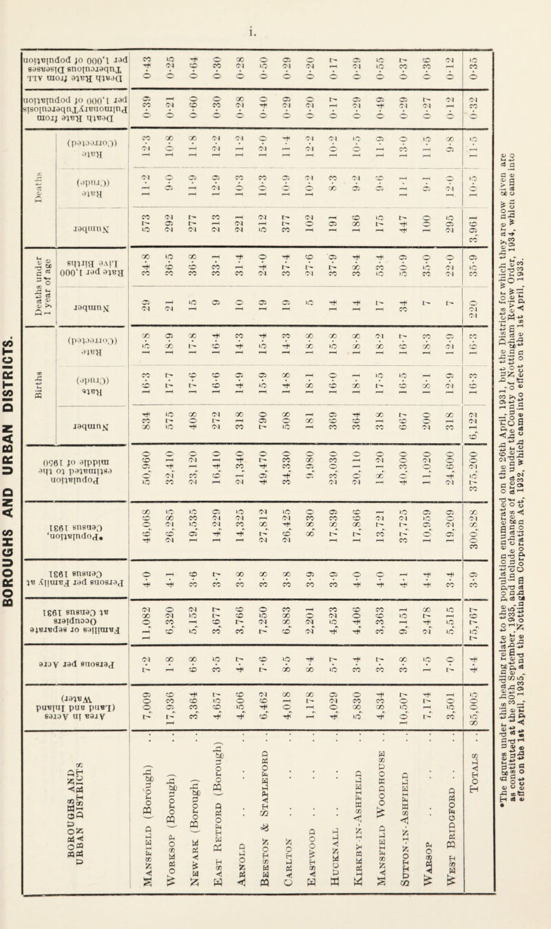 sasuasirr snomajaqn.T. • Tiv uiojj ajira qjvaa uoijiqndod jo 000*1 J^d sisoinDjaqnj^-i^nouijna uiojj aqt?a qjBaQ 05 0-21 0-60 0-30 0-28 05 b O b 0-17 0-29 0-49 05 <*, 0-12 Ol (pajoouoo) • • • • • • bi 3/1 (apiuo) • • b cb r\ fin Gh [G cb cb cb cb cb G- Gh (jaj«AV • • • • • • : • • 05 5C • be pp fflp (h o m H o o ffl be 33 Ph O 03 O Os • 5! 02 • Ph W a) <1 O O M fH 02 <1 • • P3 Ps O o® aoi G w £ fc O CO M 03 O M 03 £ H a? co << Arnold !23 0 H H W O £ Of) Hucknal « 03 M 5 w H Ph !Z5 <5 1 £ O b Wars op m 0n W