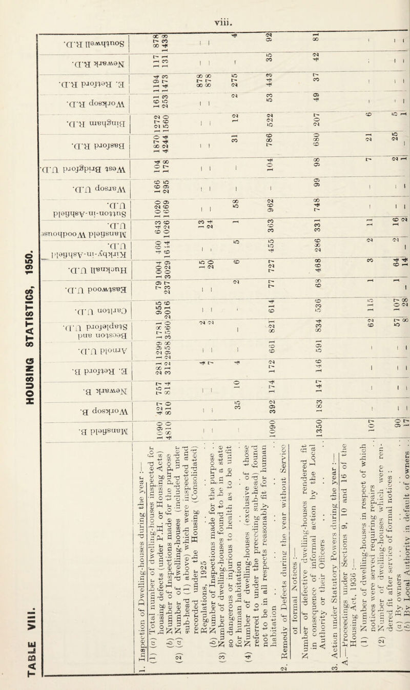 V11J. ■<xh n®A^n°s OC 00 ^ ^ t- CO || 01 00 III co ^ ! 1 fH _.——.—.---- ■ • ■—»■ •a n 1 >-1 IS H CO III ^ ill 1 a n pjoj^h a J 1194 1473 878 878 275 443 i 37 a n doe^JOA\ r—TcO JO ® CO iO || 10 ^ 1 1 1 I-H (M 11 •<qg ureqSiqg Cl O ^ g CO lO^. d S 11 »© i-H r-H _____—---—- •a n p^ojs^a 1870 4244 31 786 680 21 : 2fi an pjojSpxjg CJS9AV r* 00 ~ H QO 111 2 ■Q'H dosa^AV CO 10 ~ CO 05 III 1 05 |il HN ’ 1 1 *an pfQqqey-m-uo'gng O 05 CO Cl 00 d CO , , »0 ^ |li 0 CO O55 ^ r-H r-1 __— --- — - a-a asnoqpooAV Pl09su^T\[ coco co ^ 1 £■> Z, ^ ^ Cl -i Cl 5o CO O CO CO rH . — - - -- •an p{oqqsy-ui-^q>pnA[ oA »o 0 *■£ ic? ci CO -.41 . IO 00 I 2 CO 1 1 ^ «* •—‘ --- —~ •a n n«uqonH 1004 3029 15 20 6 727 468 3 64 14 an poo^s^g o» |> ^ p; S ^ ^ t— CO , | 50 1 Cl 1 1 a n u°^ijoo ■§£ 2 % 2 S2§ 1 1 1 CO O ^ ^ d _—----— a n .pjojoidwig ptro ucgsoag S2 ** , ^ co 0 2o 1 00 GO r-H CO -- - —- era pioajy 11 iii i § 111 r-H <04 __