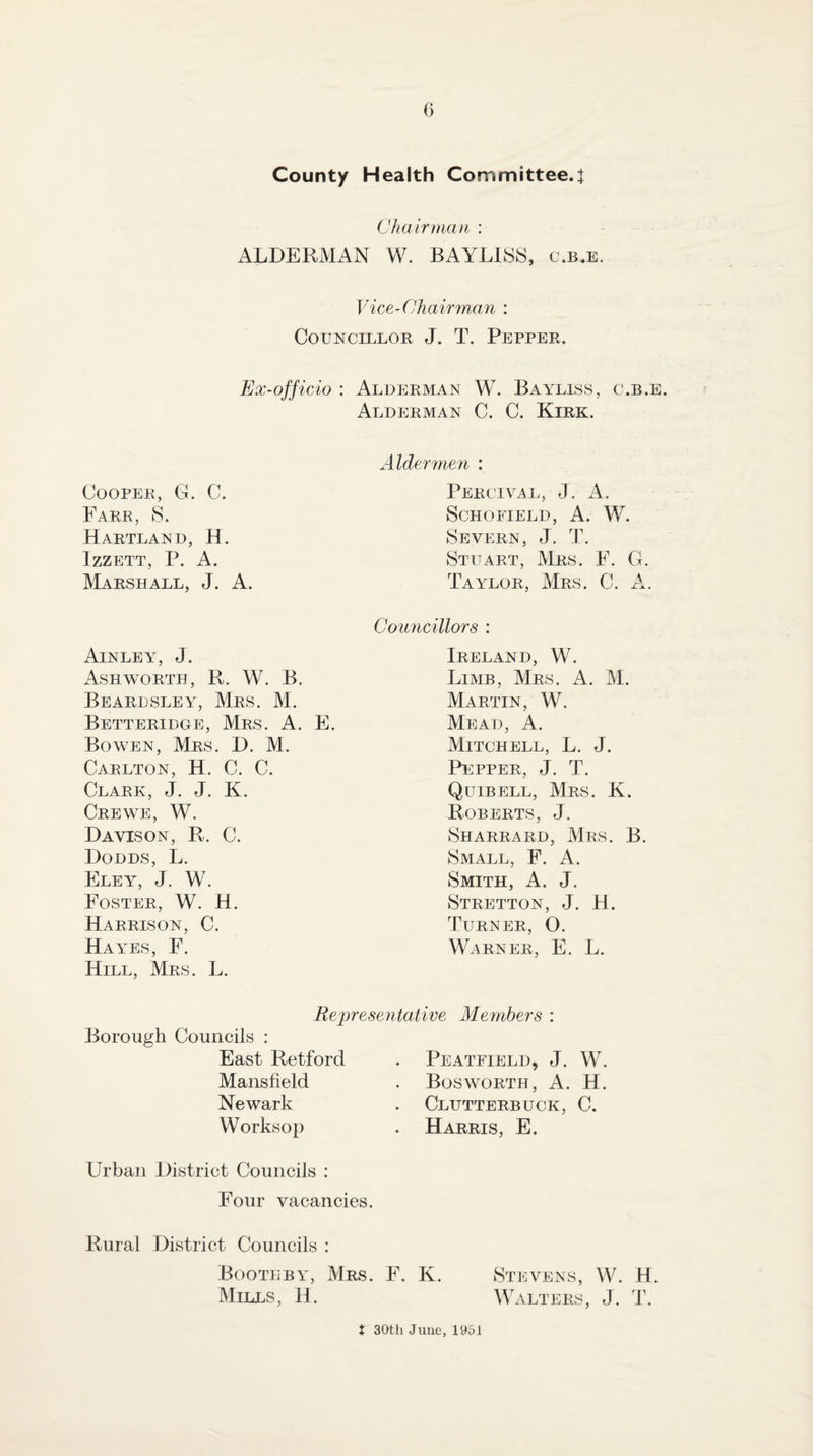 G County Health Committee.j ChairtncDi : ALDERMAN W. BAYLISS, c.b.e. Vice-Chairman ; Councillor J. T. Pepper. Ex-officio : Alderman W. Bayliss, c.b.e. Alderman C. C. Kirk. Alder?nen : Cooper, G. C, Percival, j. a. Farr, S. Schofield, A. W. Hartland, H. Severn, J. T. IzZETT, P. A. Stuart, Mrs. F. G. Marshall, J. A. Taylor, Mrs. C. A. Councillors : Ainley, j. Ireland, W. Ashworth, R. W. B. Limb, Mrs. A. M. Beardsley, Mrs. M. Martin, W. Betteridge, Mrs. A. E. Mead, A. Bowen, Mrs. D. M. Mitchell, L. J. Carlton, H. C. C. Pepper, J. T. Clark, J. J. K. Quibell, Mrs. K. Crewe, W. Roberts, J. Davison, R. C. Sharrard, Mrs. B. Dodds, L. Small, F. A. Eley, j. W. Smith, A. J. Foster, W. H. Stretton, j. H. Harrison, C. Turner, 0. Hayes, F. Warner, E. L. Hill, Mrs. L. Re'presentative Members : Borough Councils : East Retford . Peatfield, j. W. Mansfield . Bosworth, a. H. Newark . Clutterbuck, C. Worksop . Harris, E. Urban District Councils : Four vacancies, Rural District Councils : Booth BY, Mrs, , F. K. Stevens, W. H Mills, H. Walters, J. 'J\ t 30tli June, 1951