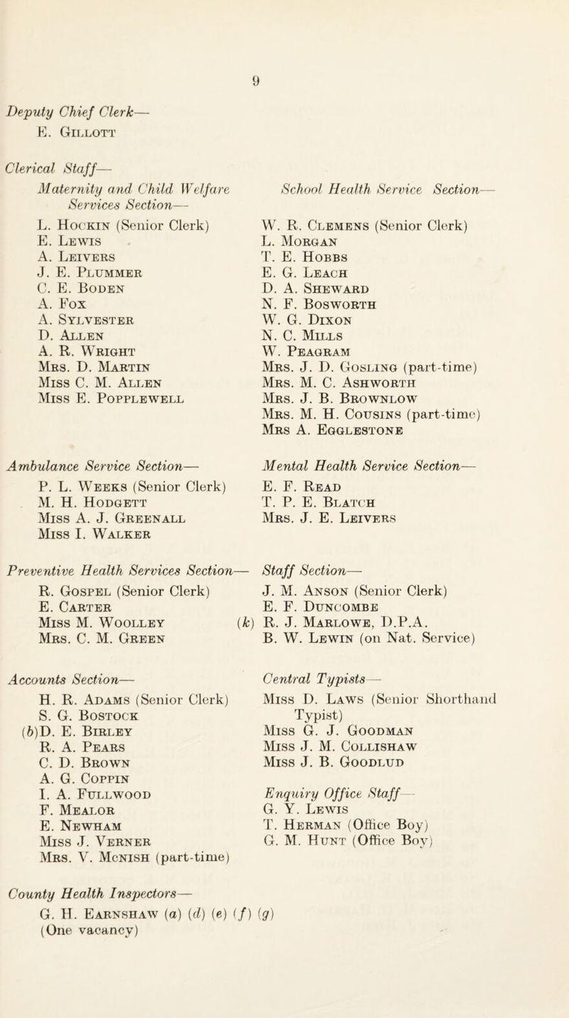 Deputy Chief Clerk— K. Gil LOTT 9 Clerical Staff— Maternity and Child Welfare Services Section— \j. Hockin (Senior Clerk) E. Lewis A. Leivers J. E. Plummer C. E. Boden A. Fox A. Sylvester D. Allen A. R. Wright Mrs. D. Martin Miss C. M. Allen Miss E. Popple well Ambulance Service Section— P. L. Weeks (Senior Clerk) M, H. Hodgett Miss A. J. Greenall Miss I. Walker Preventive Health Services Section— R. Gospel (Senior Clerk) E. Carter Miss M. Woolley (k) Mrs. C. M. Green Accounts Section— H. R. x4dams (Senior Clerk) S. G. Rostock (b)D. E. Birley R. A. Pears C. D. Brown A. G. CoppiN I. A. Fullwood F. Mealor E. Newham Miss J. Verner Mrs. V. Mcnish (part-time) County Health Inspectors— G. II. Earnshaw (a) {d) (e) if) (One vacancy) School Health Service Section— W. R. Clemens (Senior Clerk) L. Morgan T. E. Hobbs E. G. Leach D. A. Sheward N. F. Bosworth W. G. Dixon N. C. Mills W. Peagram Mrs. j. D. Gosling (part-time) Mrs. M. C. Ashworth Mrs. j, B. Brownlow Mrs. M. H. Cousins (part-time) Mrs a. Egglestone Mental Health Service Section— E. F. Read T. P. E. Blatch Mrs. j. E. Leivers Staff Section— J. M. Anson (Senior Clerk) E. F. Buncombe R. J. Marlowe, D.P.A. B. W. Lewin (on Nat. Service) Central Typists— Miss D. Laws (Senior Shorthand Typist) Miss G. J. Goodman Miss J. M. Collishaw Miss J. B. Goodlud Enquiry Office Staff— G. Y. Lewis T. Herman (Office Boy) G. M. Hunt (Office Boy) (g)