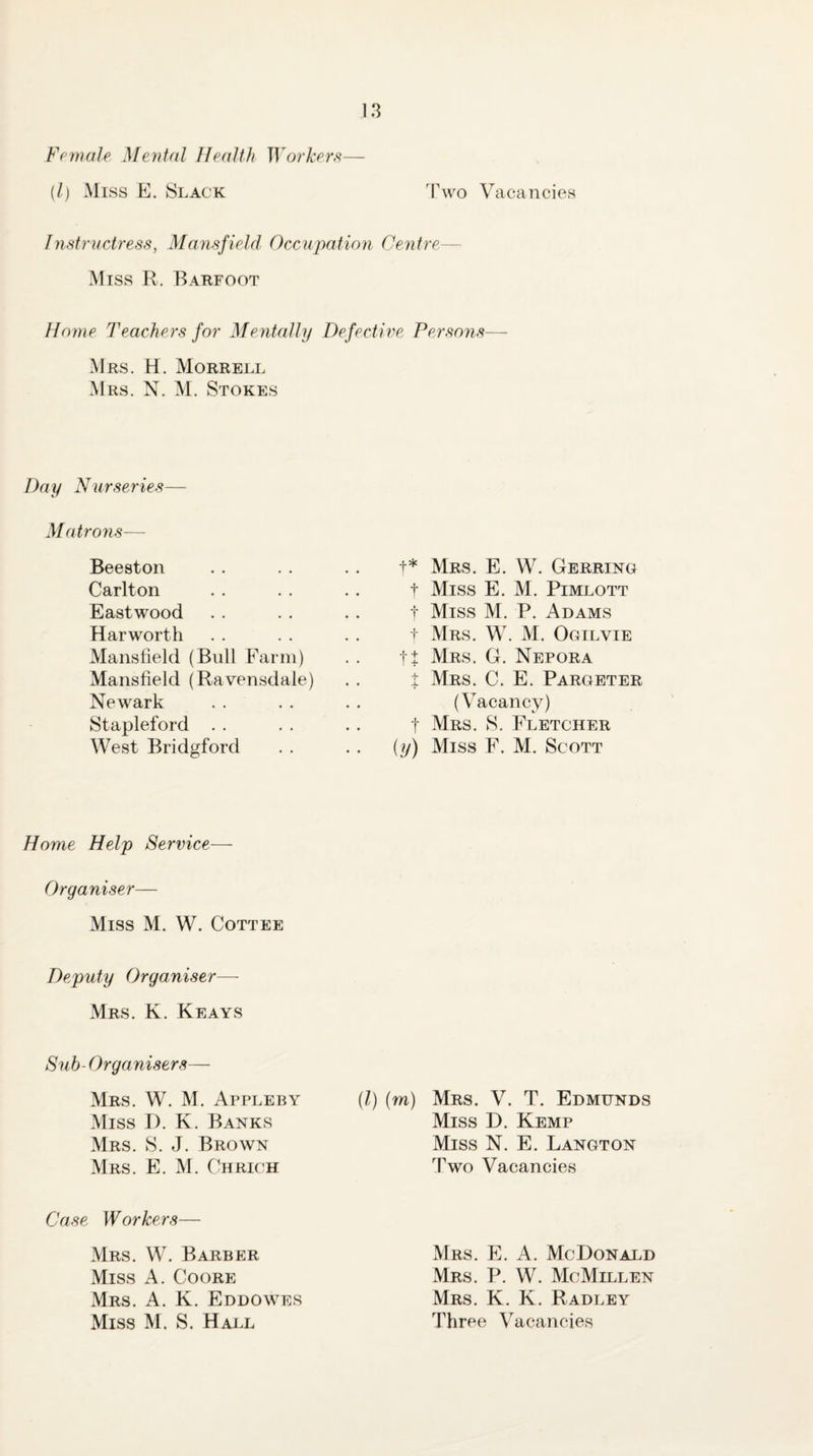 Female Mental Health Worker/^— [1) Miss E. Slack Two Vacancies Instructress, Mansfield Occupation Centre— Miss R. Bakfoot Home Teachers for Mentally Defective Persons— Mrs. H. Morrell Mrs. N. M. Stokes Day Nurseries— Matroyis— Beeston Carlton Eastwood Harworth Mansfield (Bull Farm) Mansfield (Ravensdale) Newark Stapleford . . West Bridgford Home Help Service— Organiser— Miss M. W. Cottee Deputy Organiser— Mrs. K. Keays Sub-Organisers— Mrs. W. M. Appleby Miss I). K. Banks Mrs. S. J. Brown Mrs. E. M. Ohrich Case Workers— Mrs. W. Barber Miss A. Coore Mrs. a. K. Eddowes Miss M. S, Hall t* Mrs. E. W. Gerring t Miss E. M. Pimlott 1 Miss M. P. Adams i Mrs. W. M. Ogilvie I t Mrs. G. Nepora L Mrs. C. E. Pargeter (Vacancy) t Mrs. S. Fletcher {y) Miss F. M. Scott (/) (m) Mrs. V. T. Edmunds Miss D. Kemp Miss N. E. Langton Two Vacancies Mrs. E. a. McDonald Mrs. P. W. McMillen Mrs. K. K. Radley Three Vacancies