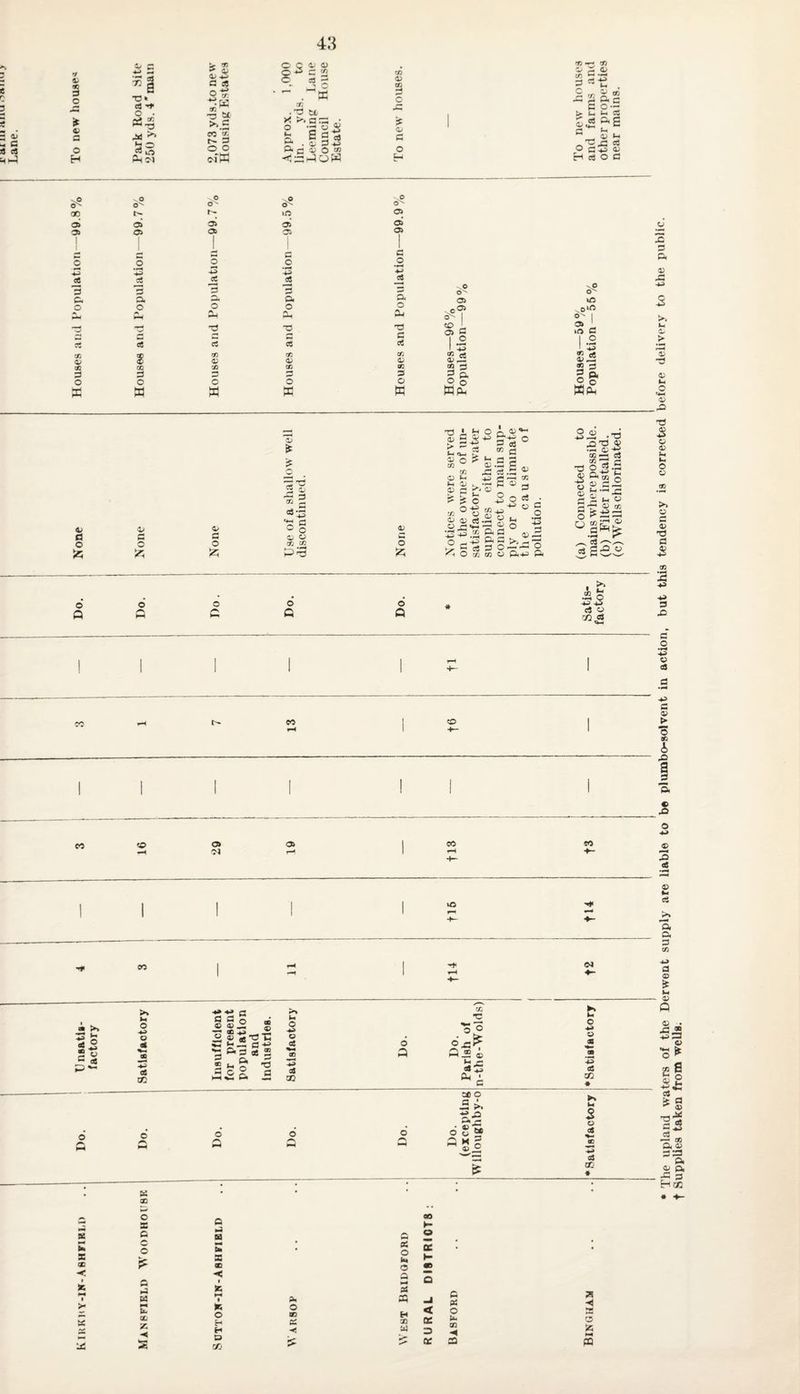 « r 3 3 aJ U, C a a rr « C > o H Park Road Hite 250 yds. 4'mam 2,073 yds.to new Housing Estates Approx. 1,000 lin. yds. to Leeming Lane Council House Estate. 1 To new houses. O -^O 0 o^ O  O'' oo h- lO O d 03 d 06 » Oi 06 1 05 06 1 c O J^ o c o 1 3 O 4-^ <3 *5 •*-» _« c< Z3 Ch a. o. D< o o o o O A a- 0-4 •d •o ■3 —< 3 :d 5 c5 c« CC m tT. cfj 2S a; <SJ cfi OQ cO 92 3 3 O 3 o C o o o X W M w <U 03 ^ 3 cd ^ 4-6 O o 3 3 o 5^' O c o o o ffj zn o 55 55 5a>5 o Q o Q d t3 •n O 3^ O 3 u . S '/-. 2 ~ S S' ^ t- S u C5 S « as c <-■ ^ O' ^ T! j3 o3 O C3 5 a; H eS O O o o^ 03 O'' 'C 1 03 c I O “i2 CQ 3 S a O Q Wf£ ■3 A Sr' cz ^ V O CO o tH 0? c O 4^ CO O <v ci O CO o A 0^ ^ 2 «3 cd ^ aj.S 3 x: .:3 :S ?= o S « ^-S W3 ^ 2 « tH 33 « o -S §5^'^ o •» 2 s p< 0^ x: