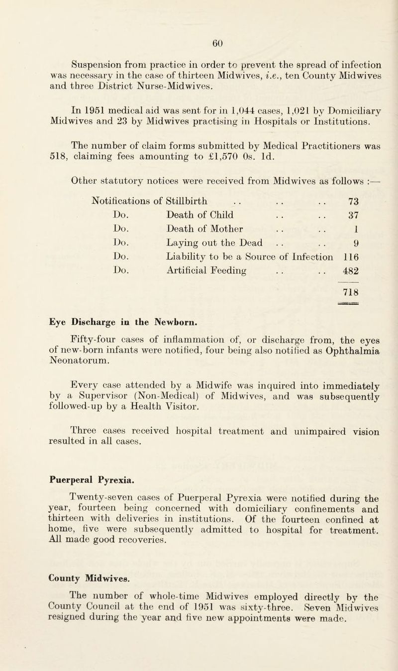 Suspension from practice in order to prevent the spread of infection was necessary in the case of thirteen Midwives, ten County Mid wives and three District Nurse-Mid wives. In 1961 medical aid was sent for in 1,044 cases, 1,021 by Domiciliary Mid wives and 23 by Midwives practising in Hospitals or Institutions. The number of claim forms submitted by Medical Practitioners was 518, claiming fees amounting to £1,570 Os. Id. Other statutory notices were received from Midwives as follows :— Notifications of Stillbirth .. . . .. 73 Do. Death of Child . . .. 37 Do. Death of Mother . . . . 1 Do. Laying out the Dead . . . . 9 Do. Liability to be a Source of Infection 116 Do. Artificial Feeding . . . . 482 718 Eye Discharge in the Newborn. Fifty-four cases of inflammation of, or discharge from, the eyes of new-born infants were notified, four being also notified as Ophthalmia Neonatorum. Every case attended by a Midwife was inquired into immediately by a Supervisor (Non-Medical) of Midwives, and was subsequently folio wed-up by a Health Visitor. Three cases received hospital treatment and unimpaired vision resulted in all cases. Puerperal Pyrexia. Twenty-seven cases of Puerperal Pyrexia were notified during the year, fourteen being concerned with domiciliary confinements and thirteen with deliveries in institutions. Of the fourteen confined at home, five were subsequently admitted to hospital for treatment. All made good recoveries. County Midwives. The number of whole-time Midwives employed directly by the County Council at the end of 1951 was sixty-three. Seven Midwives resigned during the year and five new appointments were made.