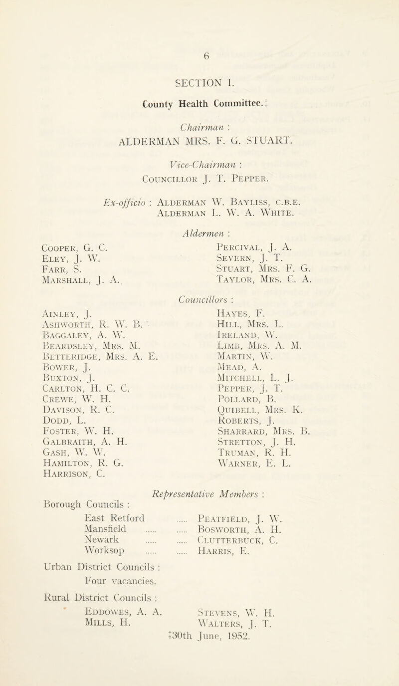 SECTION L County Health Committee.! Chairman : ALDERMAN MRS. E. G. STUART. Vice-Chairman : Councillor J. T. Pepper. Ex-officio : Alderman W. Bayliss, c.b.e. Alderman L. \V. A. White. Aldermen : Cooper, G. C. Percival, J. A. Eley, j. W. Severn, J. T. Earr, S. Stuart, Mrs. E. G. Marshall, j. A. Taylor, Mrs. C. A. Councillors : Ainley, j. Hayes, E, Ashworth, R. W. B. ' Hill, Mrs. L. Baggaley, a. W. Ireland, W'. Beardsley, Mi^s. M. Limb, Mrs. A. ]\1. Betteridge, Mrs. A. E. Martin, \\\ BowiiK, J. Mead, A. Buxton, J. Mitchell, L. j. Carlton, H. C. C. I^epper, J. T. Crewe, W. H. Pollard, B. D.vvison, R. C. Ouibell, Mrs. K. Dodd, L, Roberts, j. Poster, W. H. Sharrard, Mrs. B. Galbraith, A. H. Stretton, J. H. Gash, ML ML Truman, R. H. Hamilton, R. G. ML\rner, E. L. Harrison, C. Representative Members : Borough Councils ; East Retford . Peatfield, J. ML Mansfield . Bosw^orth, A. H. Newark . Clutterbuck, C. M orksop .Harris, E. Urban District Councils : Pour vacancies. Rural District Councils ; Eddowes, a. a. Stevens, ML H. Mills, H. M'alters, ]. 1L TIOth June, 19vS!2.
