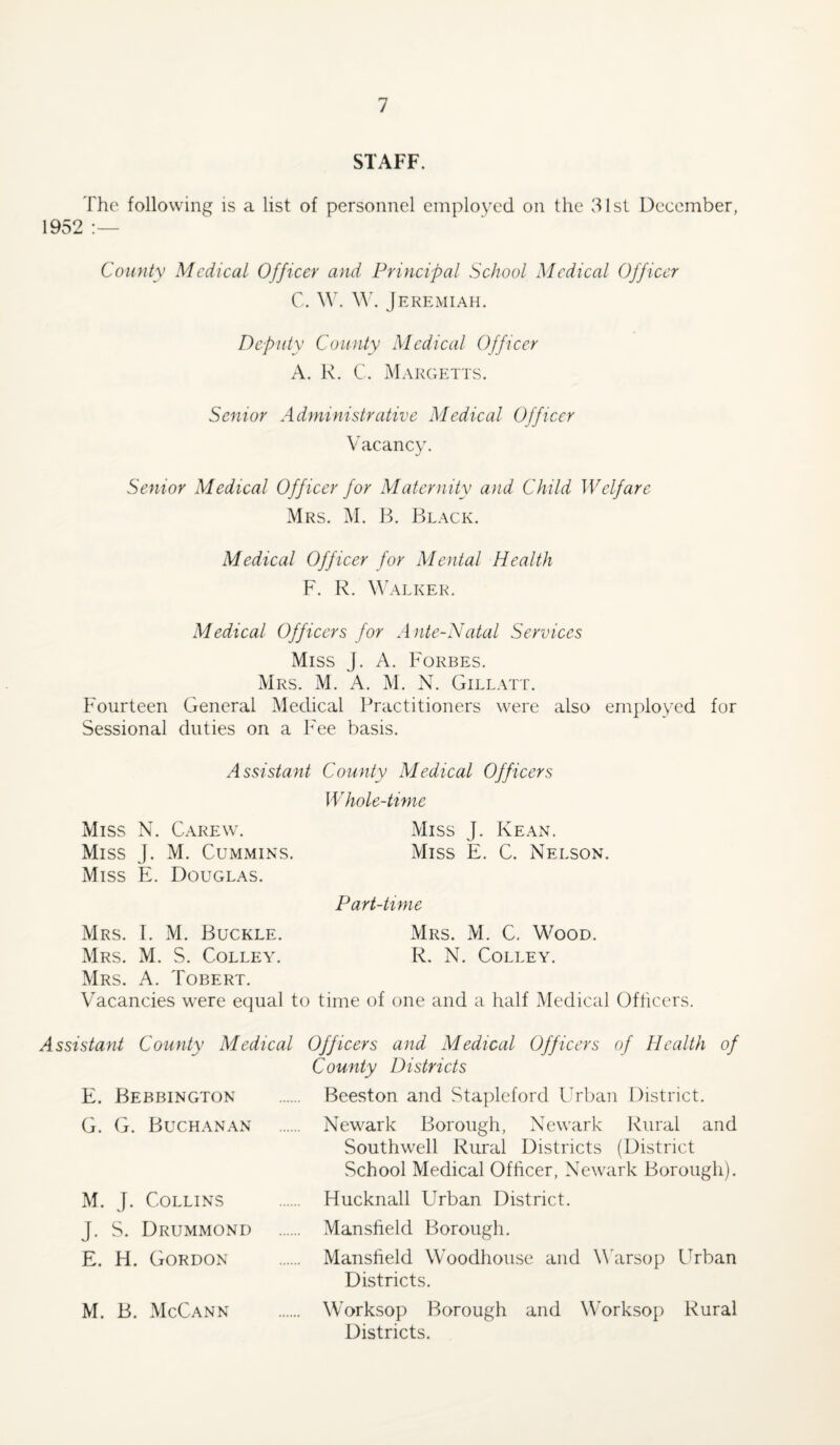 STAFF. The following is a list of personnel employed on the 31st December, 1952 County Medical Officer and Principal School Medical Officer C. W. Jeremiah. Deputy County Medical Officer A. K. C. Makcietts. Senior Administrative Medical Officer Vacancy. Senior Medical Officer for Maternity and Child Welfare Mrs. M. B. Black. Medical Officer for Mental Health F. R. M'alker. Medical Officers for Ante-Natal Services Miss J. A. Forbes. Mrs. M. a. M. N. Gillatt. Fourteen General Medical Practitioners were also employed for Sessional duties on a Fee basis. Assistant County Medical Officers Whole-time Miss N. Carew. Miss J. Kean. Miss j. M. Cummins. Miss E. C. Nelson. Miss E. Douglas. Part-Ume Mrs. L M. Buckle. Mrs. M. C. Wood. Mrs. M. S. Colley. R. N. Colley. Mrs. a. Tobert. V^acancies were equal to time of one and a half Medical Officers. Assistant County Medical Officers and Medical Officers of Health of County Districts E. Bebbington . Beeston and Stapleford Urlian District. G. (}. Buchanan . Newark Borough, Newark Rural and Southwell Rural Districts (District School Medical Ofheer, Newark Borough). M. J. Collins . Hucknall Urban District. J. S. Drummond . Mansfield Borough. E. FI. Gordon . Mansfield Woodhouse and W'arsop Urban Districts. M. B. McCann . Worksop Borough and Worksop Rural Districts.