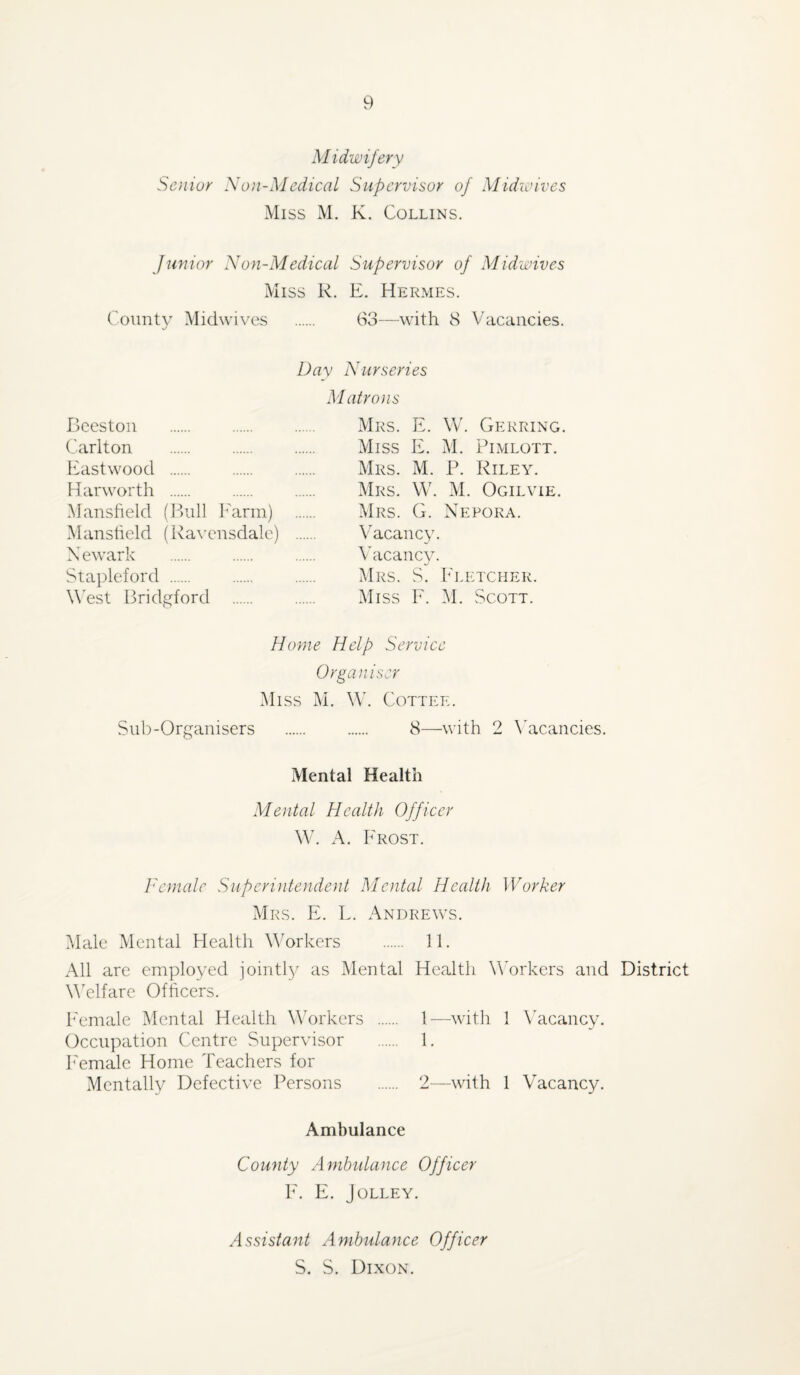 M idwifery Soiiur Non-Medical Supervisor of Midwives Miss M. K. Collins. Junior Non-Medical Supervisor of Midwives Miss R. E. Hermes. rount}” Midwives 63—with 8 Vacancies. Bccston . Carlton Eastwood . Harworth . Mansfield (Bull Earm) Manstield (Ra\’cnsdale) X ewark Stai)leford . W'est Bridgford Day Nurseries M atrons Mrs. E. W. Gerring. Miss E. M. Pimlott. Mrs. M. P. Riley. Mrs. W. M. Ogilvie. Mrs. G. Nepora. Vacancy. Vacanc}^ Mrs. S. Eletcher. Miss E. M. Scott. Home Help Service Organiser Miss M. W. Cottee. Sub-Organisers . 8—with 2 Wacancies. Mental Health Mental Health Officer W. A. Frost. Female Superintendeiit Mental Health Worker Mrs. E. L. Andrews. Male Mental Health Workers . 11. All are employed jointl^^ as Mental Health Workers and District Welfare Ofticers. k'emale Mental Health Wkirkers 1—with 1 Vacancy. Occupation Centre Supervisor . 1. k'emale Home Teachers for Mentally Defective Persons . 2—with 1 Vacancy. Ambulance County Ambulance Officer E. E. Jolley. Assistant Ambulance Officer S. S. Dixon.
