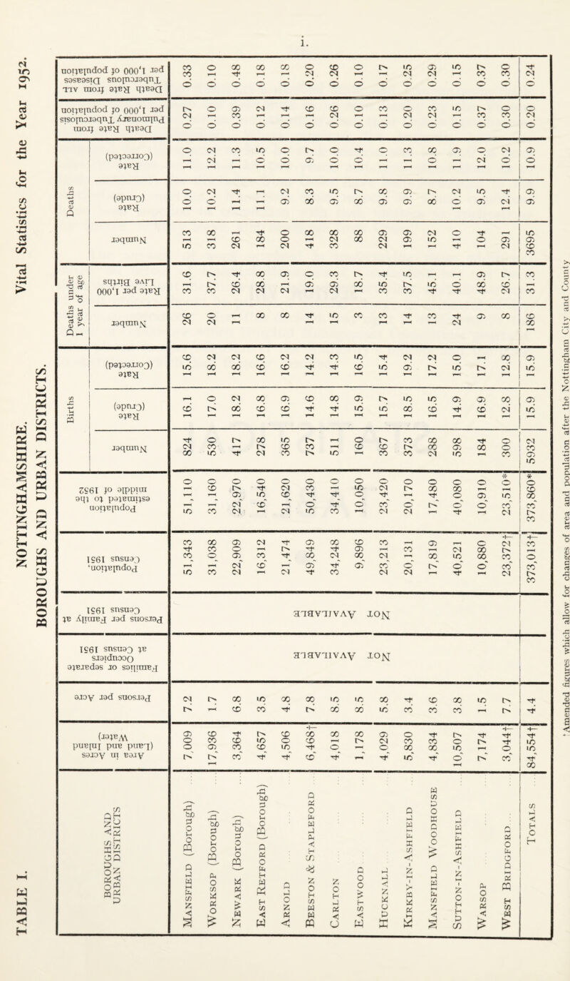 1 non^IHdod JO 000'1 ^^V niOJJ 9JBH qjB9Q uotjBjndod JO OOO'I STSojnojgqnT AjenornTna raojj 9JBH qjB9a (P9J09JJO0) C/) (U 9JBH r*< 1—4 CT> H— d- (J9JBA\ CD ■O' CD 00 00 00 02 0 ■'f t> ■O' 0 CO CD to 0 CD 1—t CM CO CO 0 U'l IC pUBrUT PUB PIIB^T) 0 02 CO CD to ■O' 0 r— C' 00 CO to F—4 0 1/2 S9J0V H? B9JV U'.' I> co' •O' d ■O' •o' o' r>' co' F—< CO p bo Q (/2 HS AND ISTRICTS C3 « p IT) bjO 0 Vh 0 p:^ 0 0 u 0 r*i r—( ho 0 0 P 0 Ui 0 W Q 0 p p p p SHFIELD 0 ffi p 0 0 p- p p p p 02 ? r^. f4 0 U-i Total; p 0 P 0 P on P P -0 1 P e-- P 0 /—V M 02 2h p ►j w 1—( p !/) -t; p 0 U) « 0 « < M H P d H CO < p p 0 « ,s 0 H c/2 P P 0 H p p <; 0 0 H t/2 < P A P U P 1—t 1 CO ►4 P P l-H U4 75 1 55 0 H H b4 0 c/2 « < P H c/2 P w c PQ 0 w K P CO