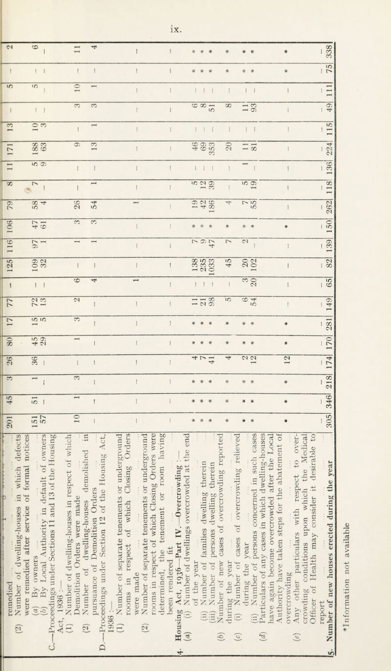 * Information not available