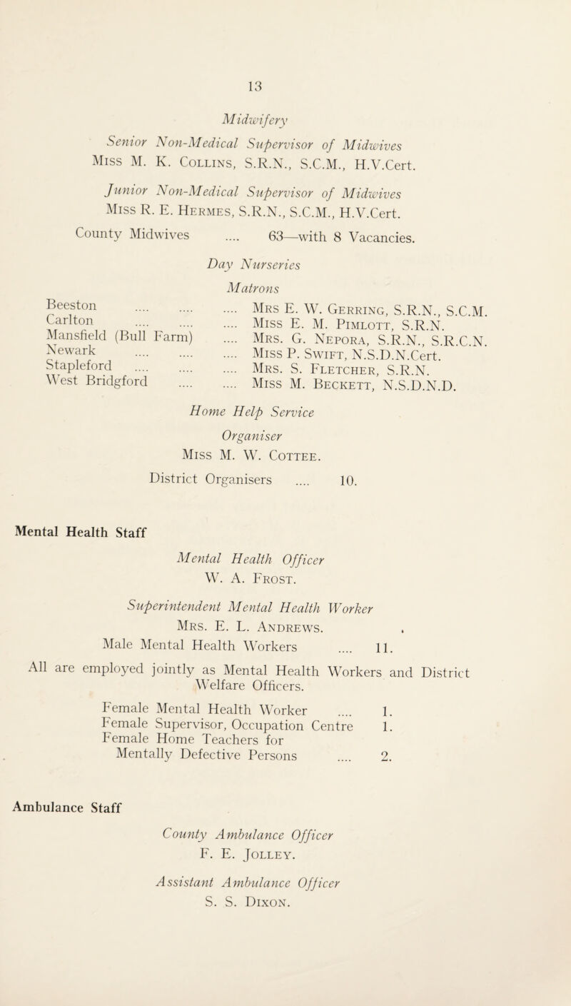 ilf idwifery Senior Non-Medical Supervisor of Midwives Miss M. K. Collins, S.R.N., S.C.M., H.V.Cert. Junior Non-Medical Supervisor of Midwives Miss R. E. Hermes, S.R.N., S.C.M., H.V.Cert. 63—with 8 Vacancies. y Nurseries Matrons ... Mrs E. W. Gerring, S.R.N., S.C.M ... Miss E. M. Pimlott, S.R.N. ... Mrs. G. Nepora, S.R.N., S.R.C.N ... Miss P. Swiet, N.S.D.N.Cert. ... Mrs. S. Eletcher, S.R.N. ... Miss M. Beckett, N.S.D.N.D. Home Help Service Organiser Miss M. W. Cottee. District Organisers .... 10. County Midwives Da Beeston Carlton Mansfield (Bull Farm) Newark Stapleford M^est Bridgford Mental Health Staff Mental Health Officer \V. A. Frost. Superintendent Mental Health Worker Mrs. E. L. Andrews. Male Mental Health Workers .... 11, All are employed jointly as Mental Health Workers and District Welfare Officers. Female Mental Health Worker .... 1. Female Supervisor, Occupation Centre 1. Female Home Teachers for Mentally Defective Persons .... 2. Ambulance Staff County Ambulance Officer F. F. Jolley. Assistant Ambulance Officer S. S. Dixon.