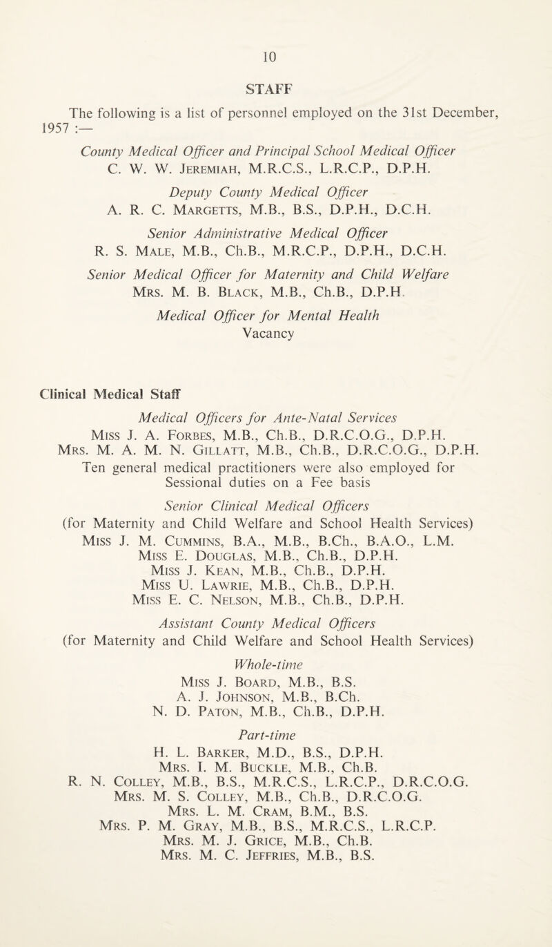 STAFF The following is a list of personnel employed on the 31st December, 1957 County Medical Officer and Principal School Medical Ojficer C. W. W. Jeremiah, M.R.C.S., L.R.C.P., D.P.H. Deputy County Medical Ojficer A. R. C. Margetts, M.B., B.S., D.P.H., D.C.H. Senior Administrative Medical Officer R. S. Male, M.B., Ch.B., M.R.C.P., D.P.H., D.C.H. Senior Medical Officer for Maternity and Child Welfare Mrs. M. B. Black, M.B., Ch.B., D.P.H. Medical Officer for Mental Health Vacancy Clinical Medical Staff Medical Officers for Ante-Natal Services Miss J. A. Forbes, M.B., Ch.B., D.R.C.O.G., D.P.H. Mrs. M. a. M. N. Gillatt, M.B., Ch.B., D.R.C.O.G., D.P.H. Ten general medical practitioners were also employed for Sessional duties on a Fee basis Senior Clinical Medical Officers (for Maternity and Child Welfare and School Health Services) Miss J. M. Cummins, B.A., M.B., B.Ch., B.A.O., L.M. Miss E. Douglas, M.B., Ch.B., D.P.H. Miss J. Kean, M.B., Ch.B., D.P.H. Miss U. Lawrie, M.B., Ch.B., D.P.H. Miss E. C. Nelson, M.B., Ch.B., D.P.H. Assistant County Medical Officers (for Maternity and Child Welfare and School Health Services) Whole-time Miss J. Board, M.B., B.S. A. J. Johnson, M.B., B.Ch. N. D. Baton, M.B., Ch.B., D.P.H. Part-time H. L. Barker, M.D., B.S., D.P.H. Mrs. L M. Buckle, M.B., Ch.B. R. N. Colley, M.B., B.S., M.R.C.S., L.R.C.P., D.R.C.O.G. Mrs. M. S. Colley, M.B., Ch.B., D.R.C.O.G. Mrs. L. M. Cram, B.M., B.S. Mrs. P. M. Gray, M.B., B.S., M.R.C.S., L.R.C.P. Mrs. M. j. Grice, M.B., Ch.B. Mrs. M. C. Jeffries, M.B., B.S.