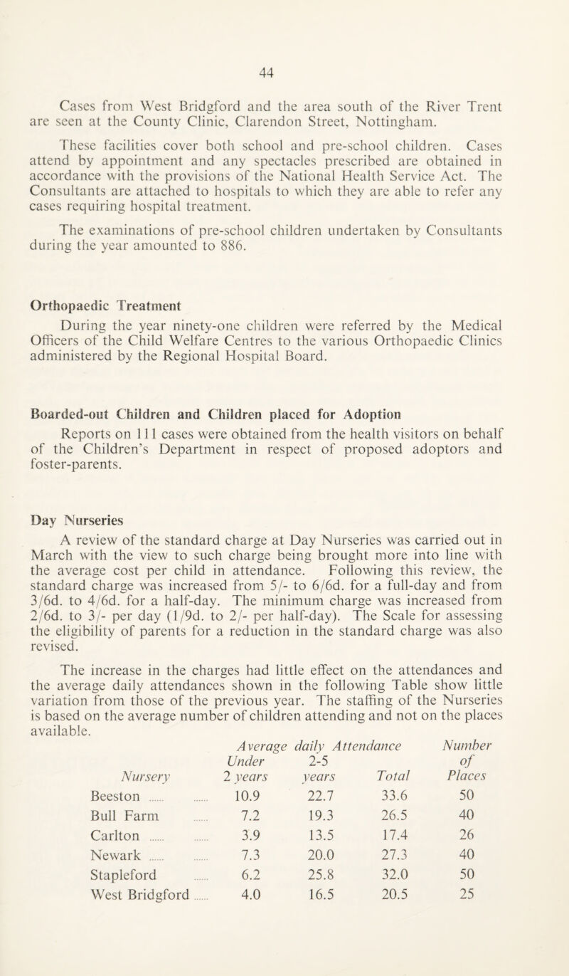 Cases from West Bridgford and the area south of the River Trent are seen at the County Clinic, Clarendon Street, Nottingham. These facilities cover both school and pre-school children. Cases attend by appointment and any spectacles prescribed are obtained in accordance with the provisions of the National Health Service Act. The Consultants are attached to hospitals to which they arc able to refer any cases requiring hospital treatment. The examinations of pre-school children undertaken by Consultants during the year amounted to 886. Orthopaedic Treatment During the year ninety-one children were referred by the Medical Officers of the Child Welfare Centres to the various Orthopaedic Clinics administered by the Regional Hospital Board. Boarded-out Children and Children placed for Adoption Reports on 111 cases were obtained from the health visitors on behalf of the Children’s Department in respect of proposed adoptors and foster-parents. Day Nurseries A review of the standard charge at Day Nurseries was carried out in March with the view to such charge being brought more into line with the average cost per child in attendance. Following this review, the standard charge was increased from 5/- to 6/6d. for a full-day and from 3/6d. to 4/6d. for a half-day. The minimum charge was increased from 2/6d. to 3/- per day (l/9d. to 2/- per half-day). The Scale for assessing the eligibility of parents for a reduction in the standard charge was also revised. The increase in the charges had little effect on the attendances and the average daily attendances shown in the following Table show little variation from those of the previous year. The staffing of the Nurseries is based on the average number of children attending and not on the places available. A verage daily Attendance Number Nursery Under 2 years 2-5 years Total of Places Beeston 10.9 22.1 33.6 50 Bull Farm 12 19.3 26.5 40 Carlton . 3.9 13.5 17.4 26 Newark . 7.3 20.0 27.3 40 Stapleford 6.2 25.8 32.0 50 West Bridgford 4.0 16.5 20.5 25