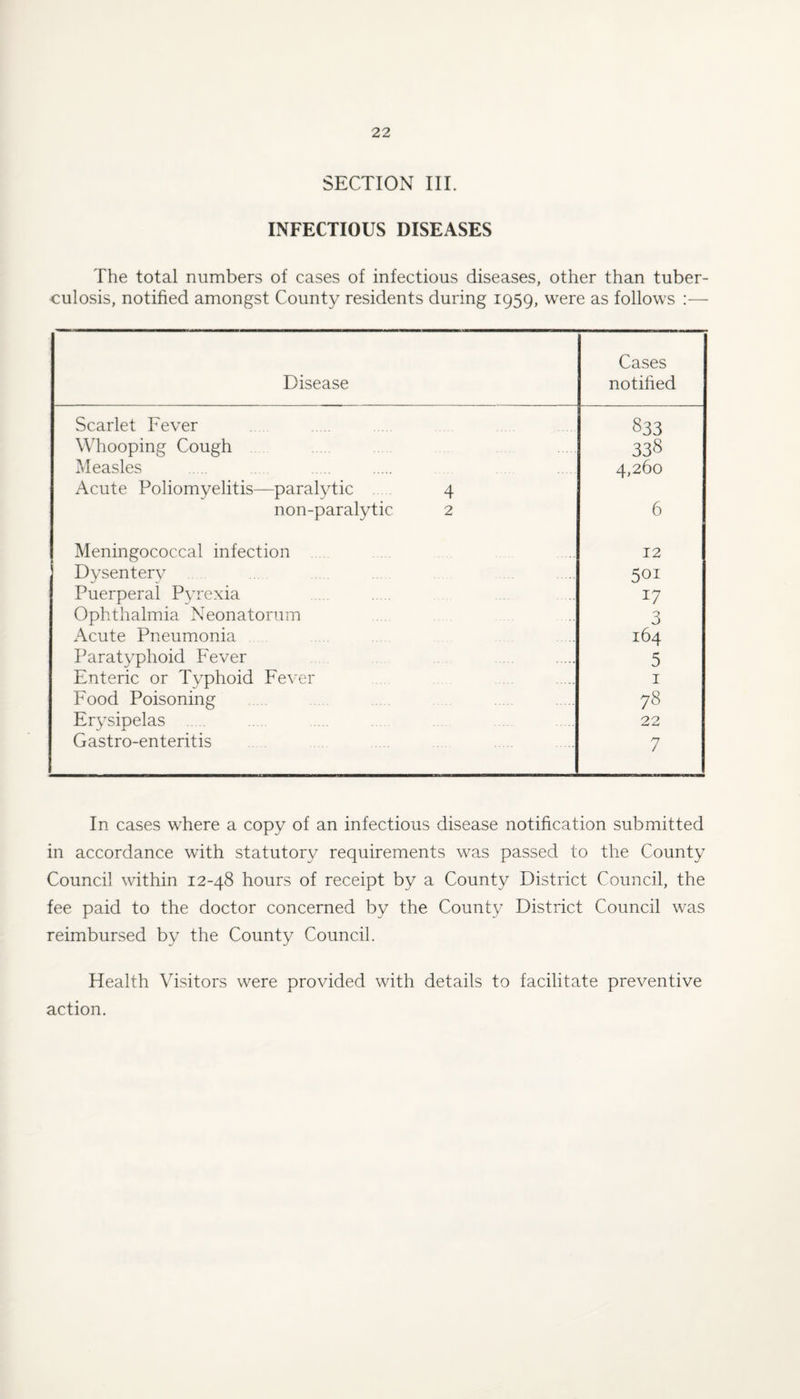 SECTION III. INFECTIOUS DISEASES The total numbers of cases of infectious diseases, other than tuber¬ culosis, notified amongst County residents during 1959, were as follows :— Disease Cases notified Scarlet Fever 833 Whooping Cough 338 Measles 4,260 Acute Poliomyelitis—paralytic 4 non-paralytic 2 6 Meningococcal infection 12 Dysentery 501 Puerperal Pyrexia 17 Ophthalmia Neonatorum 3 Acute Pneumonia 164 Paratyphoid Fever 5 Enteric or Typhoid Fever I Food Poisoning 78 Erysipelas . 22 Gastro-enteritis 7 In cases where a copy of an infectious disease notification submitted in accordance with statutory requirements was passed to the County Council within 12-48 hours of receipt by a County District Council, the fee paid to the doctor concerned bv the County District Council was reimbursed by the County Council. Health Visitors were provided with details to facilitate preventive action.