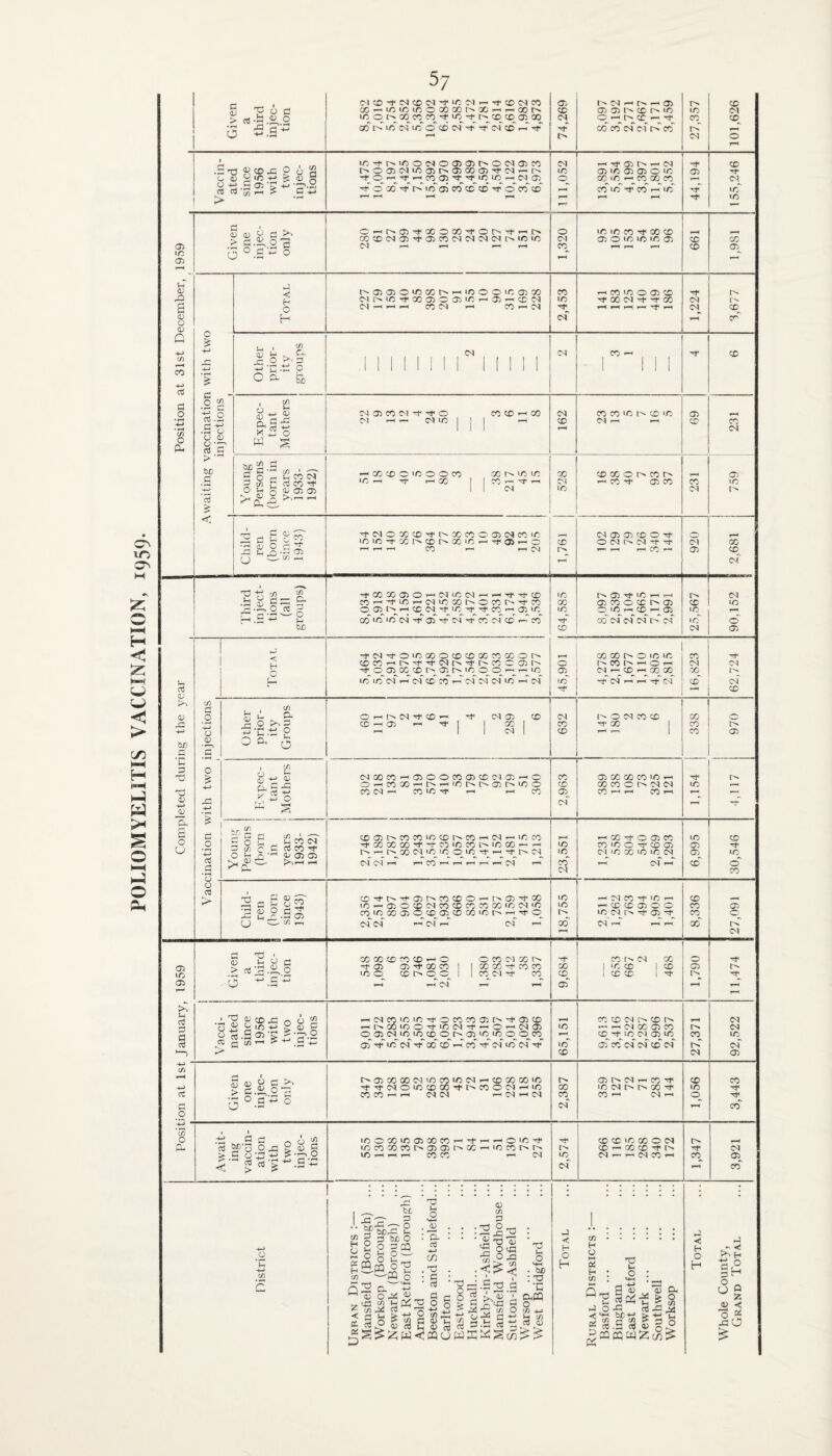 POLIOMYELITIS VACCINATION, 1959. 5/