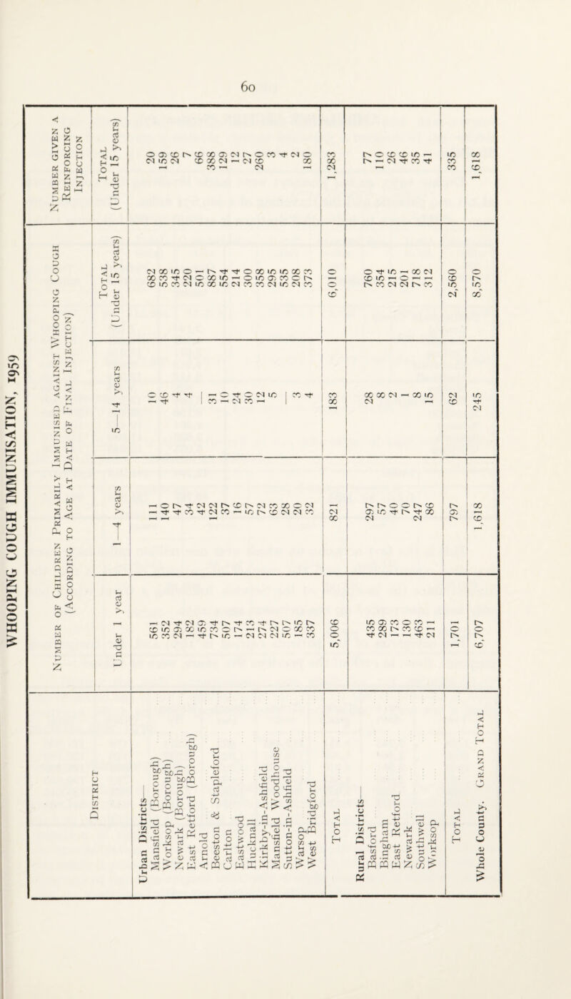 WHOOPING GOUGH IMMUNISATION, 1959