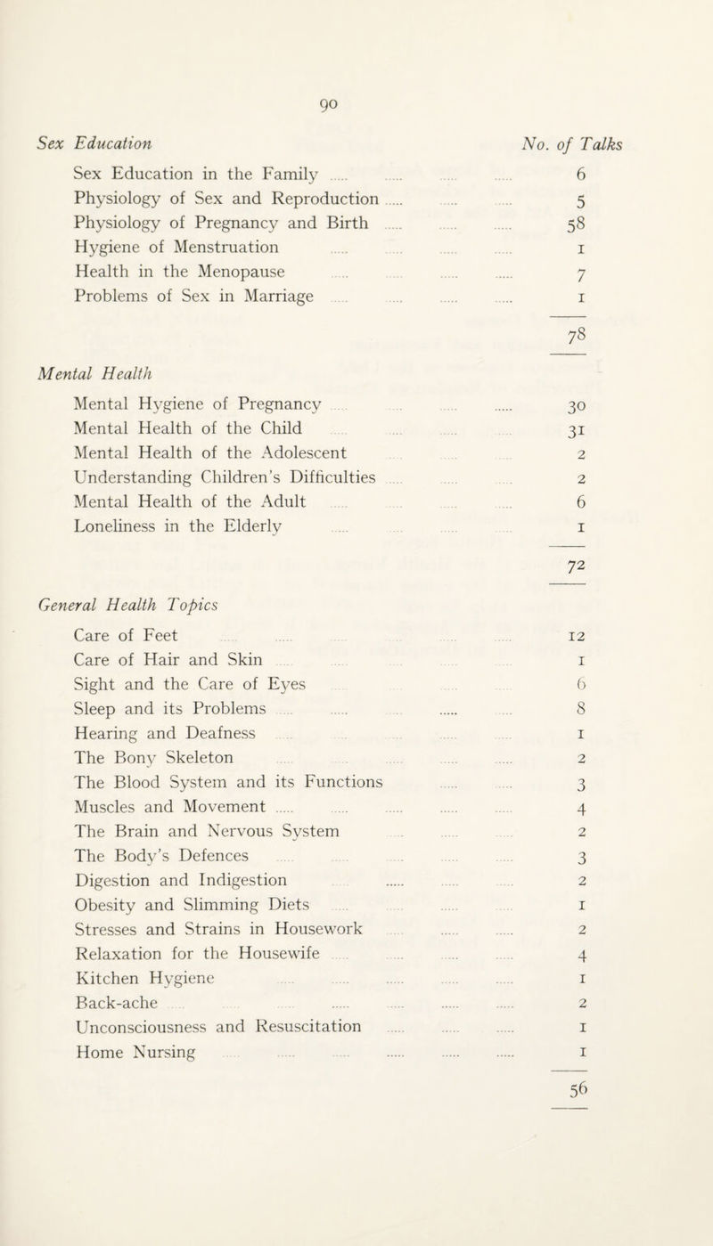 Sex Education No. of Talks Sex Education in the Family . . . . 6 Physiology of Sex and Reproduction. . . 5 Physiology of Pregnancy and Birth .... . . 58 Hygiene of Menstruation . . . i Health in the Menopause . . 7 Problems of Sex in Marriage , . . i 78 Mental Health Mental Hygiene of Pregnancy . . 30 Mental Health of the Child ... . . 31 Mental Health of the Adolescent . . 2 Understanding Children’s Difficulties . . . 2 Mental Health of the Adult . . 6 Loneliness in the Elderly . . . i 72 General Health Topics Care of Feet 12 Care of Hair and Skin i Sight and the Care of E3^es 6 Sleep and its Problems . . . . 8 Hearing and Deafness .. . i The Bony Skeleton 2 The Blood System and its Functions . . 3 Muscles and Movement . ... 4 The Brain and Nervous System . 2 The Body’s Defences 3 Digestion and Indigestion . . ... 2 Obesity and Slimming Diets . i Stresses and Strains in Housework 2 Relaxation for the Housewife 4 Kitchen Hygiene i Back-ache . .... . . 2 Unconsciousness and Resuscitation . i Home Nursing .. i 56