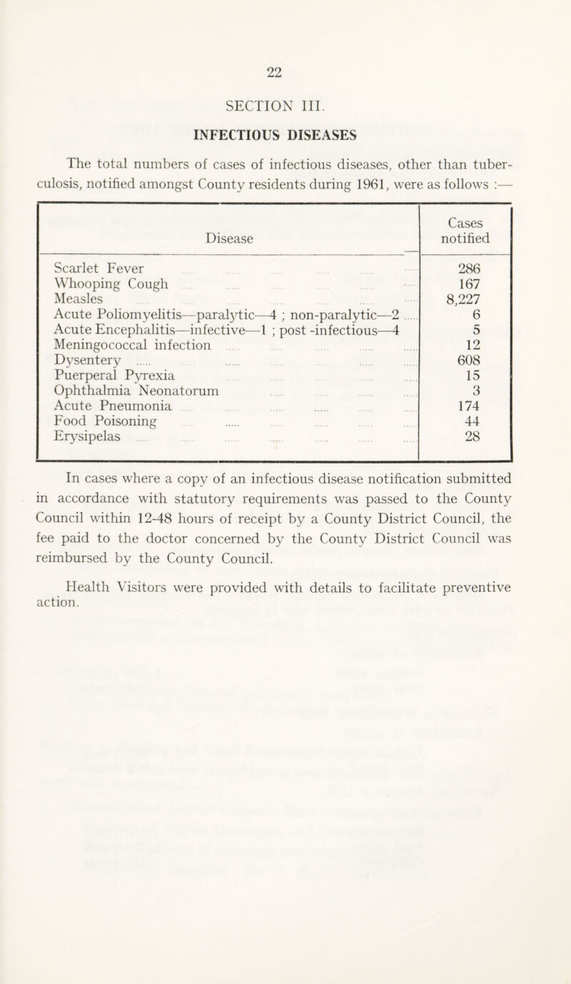 SECTION III. INFECTIOUS DISEASES The total numbers of cases of infectious diseases, other than tuber¬ culosis, notified amongst County residents during 1961, were as follows :— Disease Cases notified Scarlet Fever 286 Whooping Cough 167 Measles 8,227 Acute Poliomyelitis—paralytic—4 ; non-paralytic—2. 6 Acute Encephalitis—infective—1 ; post -infectious—4 5 Meningococcal infection 12 Dysentery . 608 Puerperal Pyrexia 15 Ophthalmia Neonatorum 3 Acute Pneumonia 174 Food Poisoning 44 Erysipelas 28 In cases where a copy of an infectious disease notification submitted in accordance with statutory requirements was passed to the County Council within 12-48 hours of receipt by a County District Council, the fee paid to the doctor concerned by the County District Council was reimbursed by the County Council. Health Visitors were provided with details to facilitate preventive action.