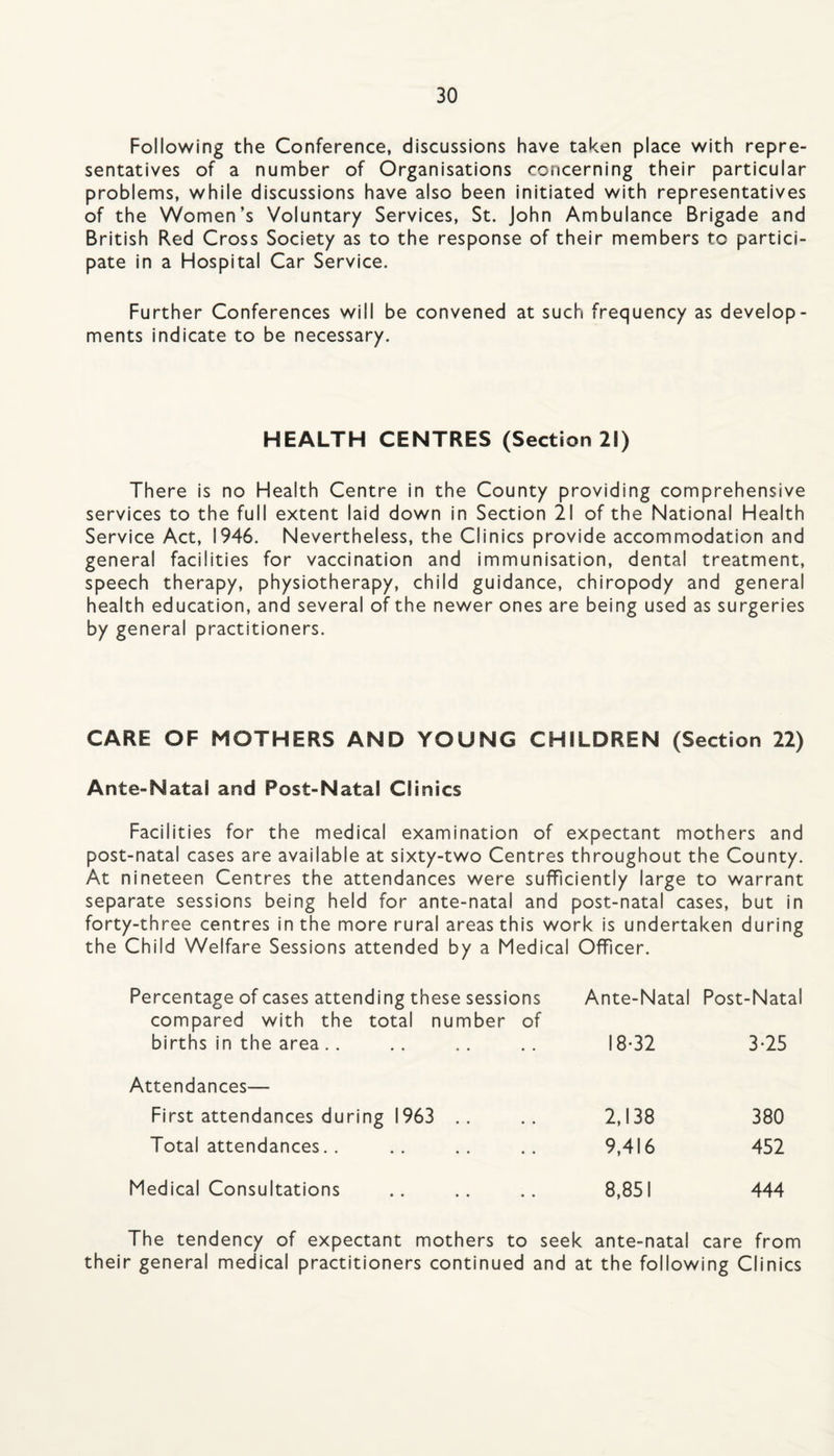 Following the Conference, discussions have taken place with repre¬ sentatives of a number of Organisations concerning their particular problems, while discussions have also been initiated with representatives of the Women’s Voluntary Services, St. John Ambulance Brigade and British Red Cross Society as to the response of their members to partici¬ pate in a Hospital Car Service. Further Conferences will be convened at such frequency as develop¬ ments indicate to be necessary. HEALTH CENTRES (Section 21) There is no Health Centre in the County providing comprehensive services to the full extent laid down in Section 21 of the National Health Service Act, 1946. Nevertheless, the Clinics provide accommodation and general facilities for vaccination and immunisation, dental treatment, speech therapy, physiotherapy, child guidance, chiropody and general health education, and several of the newer ones are being used as surgeries by general practitioners. CARE OF MOTHERS AND YOUNG CHILDREN (Section 22) Ante-Natal and Post-Natal Clinics Facilities for the medical examination of expectant mothers and post-natal cases are available at sixty-two Centres throughout the County. At nineteen Centres the attendances were sufficiently large to warrant separate sessions being held for ante-natal and post-natal cases, but in forty-three centres in the more rural areas this work is undertaken during the Child Welfare Sessions attended by a Medical Officer. Percentage of cases attending these sessions Ante-Natal Post-Natal compared with the total number of births in the area . . • • 18-32 3-25 Attendances— First attendances during 1963 .. * , 2,138 380 Total attendances.. • • 9,416 452 Medical Consultations 8,851 444 The tendency of expectant mothers to seek ante-natal care from their general medical practitioners continued and at the following Clinics