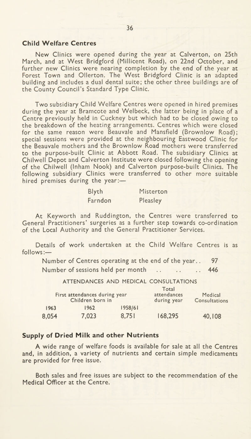 Child Welfare Centres New Clinics were opened during the year at Calverton, on 25th March, and at West Bridgford (Millicent Road), on 22nd October, and further new Clinics were nearing completion by the end of the year at Forest Town and Ollerton. The West Bridgford Clinic is an adapted building and includes a dual dental suite; the other three buildings are of the County Council’s Standard Type Clinic. Two subsidiary Child Welfare Centres were opened in hired premises during the year at Bramcote and Welbeck, the latter being in place of a Centre previously held in Cuckney but which had to be closed owing to the breakdown of the heating arrangements. Centres which were closed for the same reason were Beauvale and Mansfield (Brownlow Road); special sessions were provided at the neighbouring Eastwood Clinic for the Beauvale mothers and the Brownlow Road mothers were transferred to the purpose-built Clinic at Abbott Road. The subsidiary Clinics at Chilwell Depot and Calverton Institute were closed following the opening of the Chilwell (Inham Nook) and Calverton purpose-built Clinics. The following subsidiary Clinics were transferred to other more suitable hired premises during the year:— Blyth Misterton Farndon Pleasley At Keyworth and Ruddington, the Centres were transferred to General Practitioners’ surgeries as a further step towards co-ordination of the Local Authority and the General Practitioner Services. Details of work undertaken at the Child Welfare Centres is as follows:— Number of Centres operating at the end of the year.. 97 Number of sessions held per month .. .. .. 446 ATTENDANCES AND MEDICAL CONSULTATIONS Total First attendances during year attendances Medical Children born in during year Consultations 1963 1962 1958/61 8,054 7,023 8,751 168,295 40,108 Supply of Dried Milk and other Nutrients A wide range of welfare foods is available for sale at all the Centres and, In addition, a variety of nutrients and certain simple medicaments are provided for free issue. Both sales and free issues are subject to the recommendation of the Medical Officer at the Centre.