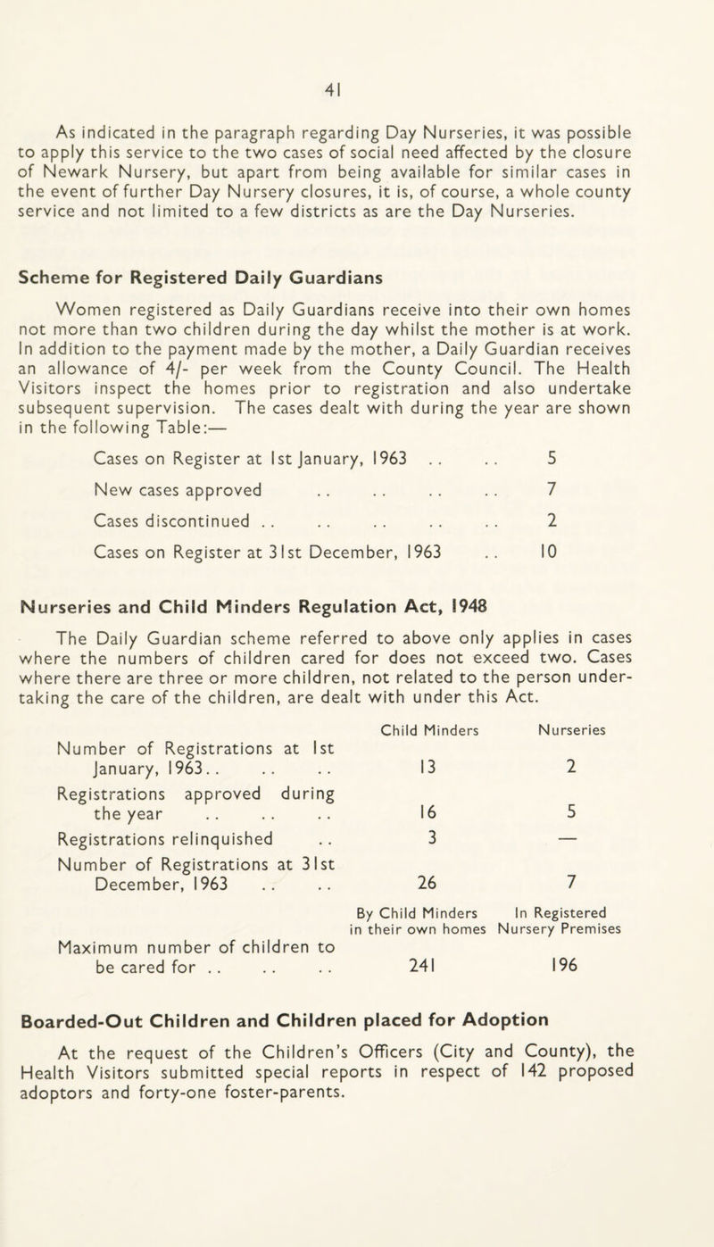 As indicated in the paragraph regarding Day Nurseries, it was possible to apply this service to the two cases of social need affected by the closure of Newark Nursery, but apart fronri being available for similar cases in the event of further Day Nursery closures, it is, of course, a whole county service and not limited to a few districts as are the Day Nurseries. Scheme for Registered Daily Guardians Women registered as Daily Guardians receive into their own homes not more than two children during the day whilst the mother is at work. In addition to the payment made by the mother, a Daily Guardian receives an allowance of 4/- per week from the County Council. The Health Visitors inspect the homes prior to registration and also undertake subsequent supervision. The cases dealt with during the year are shown in the following Table:— Cases on Register at 1st January, 1963 .. .. 5 New cases approved .. .. . . . . 7 Cases discontinued . . . . . . . . . . 2 Cases on Register at 31st December, 1963 .. 10 Nurseries and Child Minders Regulation Act, 1948 The Daily Guardian scheme referred to above only applies in cases where the numbers of children cared for does not exceed two. Cases where there are three or more children, not related to the person under¬ taking the care of the children, are dealt with under this Act. Number of Registrations at 1st January, 1963.. Child Minders 13 Nurseries 2 Registrations approved during the year 16 5 Registrations relinquished 3 — Number of Registrations at 31st December, 1963 26 7 Maximum number of children to be cared for . . By Child Minders in their own homes 241 In Registered Nursery Premis 196 Boarded-Out Children and Children placed for Adoption At the request of the Children’s Officers (City and County), the Health Visitors submitted special reports in respect of 142 proposed adoptors and forty-one foster-parents.
