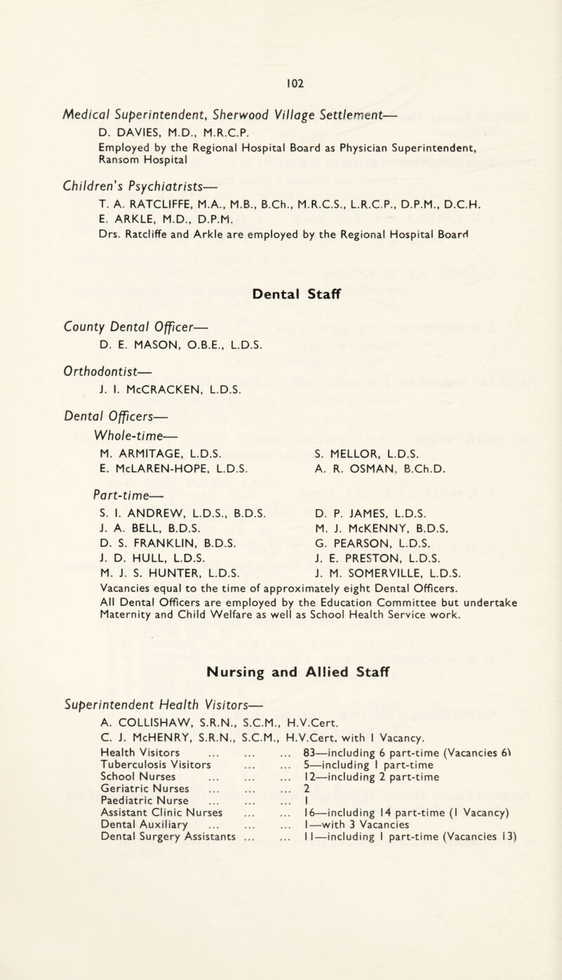 Medical Superintendent, Sherwood Village Settlement— D. DAVIES, M.D., M.R.C.P. Employed by the Regional Hospital Board as Physician Superintendent, Ransom Hospital Children's Psychiatrists— T. A. RATCLIFFE, M.A., M.B., B.Ch., M.R.C.S., L.R.C.P., D.P.M., D.CH. E. ARKLE, M.D., D.P.M. Drs. Ratcliffe and Arkle are employed by the Regional Hospital Board Dental Staff County Dental Officer— D, E. MASON, O.B.E., LD.S. Orthodontist— J. I. McCRACKEN, L.D.S. Dental Officers— Whole-time— M. ARMITAGE, L.D.S. E. McLAREN-HOPE, L.D.S. S. MELLOR, L.D.S. A. R. OSMAN, B.Ch.D. Part-time— S. I. ANDREW, L.D.S., B.D.S. J. A. BELL, B.D.S. D. S. FRANKLIN, B.D.S. J. D. HULL, L.D.S. M. J. S. HUNTER, L.D.S. D. P. JAMES, L.D.S. M. J. McKENNY, B.D.S. G. PEARSON, L.D.S. J. E. PRESTON, L.D.S. J. M. SOMERVILLE, L.D.S. Vacancies equal to the time of approximately eight Dental Officers. All Dental Officers are employed by the Education Committee but undertake Maternity and Child Welfare as well as School Health Service work. Nursing and Allied Staff Superintendent Health Visitors— A. COLLISHAW, S.R.N., S.C.M., H C. J. McHENRY, S.R.N., S.C.M., H, Health Visitors Tuberculosis Visitors School Nurses Geriatric Nurses Paediatric Nurse Assistant Clinic Nurses Dental Auxiliary Dental Surgery Assistants ... •V.Cert. V.Cert. with I Vacancy. 83—including 6 part-time (Vacancies 6\ 5—including I part-time 12—including 2 part-time 2 I 16—including 14 part-time (I Vacancy) I— with 3 Vacancies II— including I part-time (Vacancies 13)