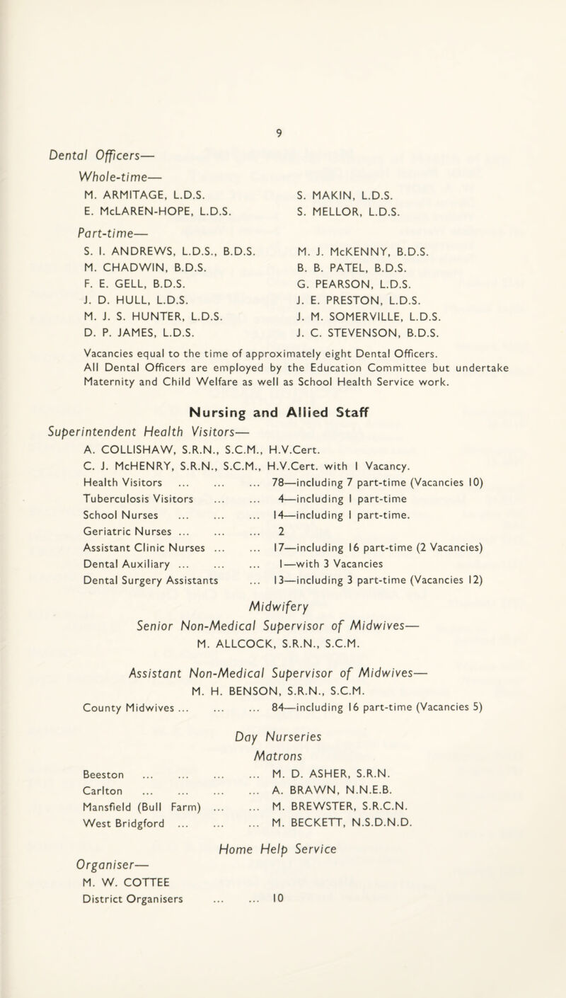 Dental Officers— Whole-time— M. ARMITAGE, L.D.S. S. MAKIN, L.D.S. E. McLAREN-HOPE, L.D.S. S. MELLOR, L.D.S. Part-time— S. 1. ANDREWS, L.D.S., B.D.S. M. J. McKENNY, B.D.S. M. CHADWIN, B.D.S. B. B. PATEL, B.D.S. F. E. CELL, B.D.S. G. PEARSON, L.D.S. J. D. HULL, L.D.S. J. E. PRESTON, L.D.S. M. J. S. HUNTER, L.D.S. J. M. SOMERVILLE, L.D.S. D. P. JAMES, L.D.S. J. C. STEVENSON, B.D.S. Vacancies equal to the time of approximately eight Dental Officers. All Dental Officers are employed by the Education Committee but undertake Maternity and Child Welfare as well as School Health Service work. Nursing and Allied Staff Superintendent Health Visitors— A. COLLISHAW, S.R.N., S.C.M ., H.V.Cert. C. J. McHENRY, S.R.N., S.C.M , H.V.Cert. with 1 Vacancy. Health Visitors . 78—including 7 part-time (Vacancies 10) Tuberculosis Visitors 4—including 1 part-time School Nurses . 14—including 1 part-time. Geriatric Nurses ... . 2 Assistant Clinic Nurses ... 17—including 16 part-time (2 Vacancies) Dental Auxiliary ... 1—with 3 Vacancies Dental Surgery Assistants 13—including 3 part-time (Vacancies 12) Midwifery Senior Non-Medical Supervisor of Midwives— M. ALLCOCK, S.R.N., S.C.M. Assistant Non-Medical Supervisor of Midwives— M. H. BENSON, S.R.N., S.C.M. County Midwives. 84—including 16 part-time (Vacancies 5) Day Nurseries Matrons . M. D. ASHER, S.R.N. . A. BRAWN, N.N.E.B. . M. BREWSTER, S.R.C.N. . M. BECKETT, N.S.D.N.D. Home Help Service Organiser— M. W. COTTEE District Organisers ... ... 10 Beeston Carlton Mansfield (Bull Farm) West Bridgford