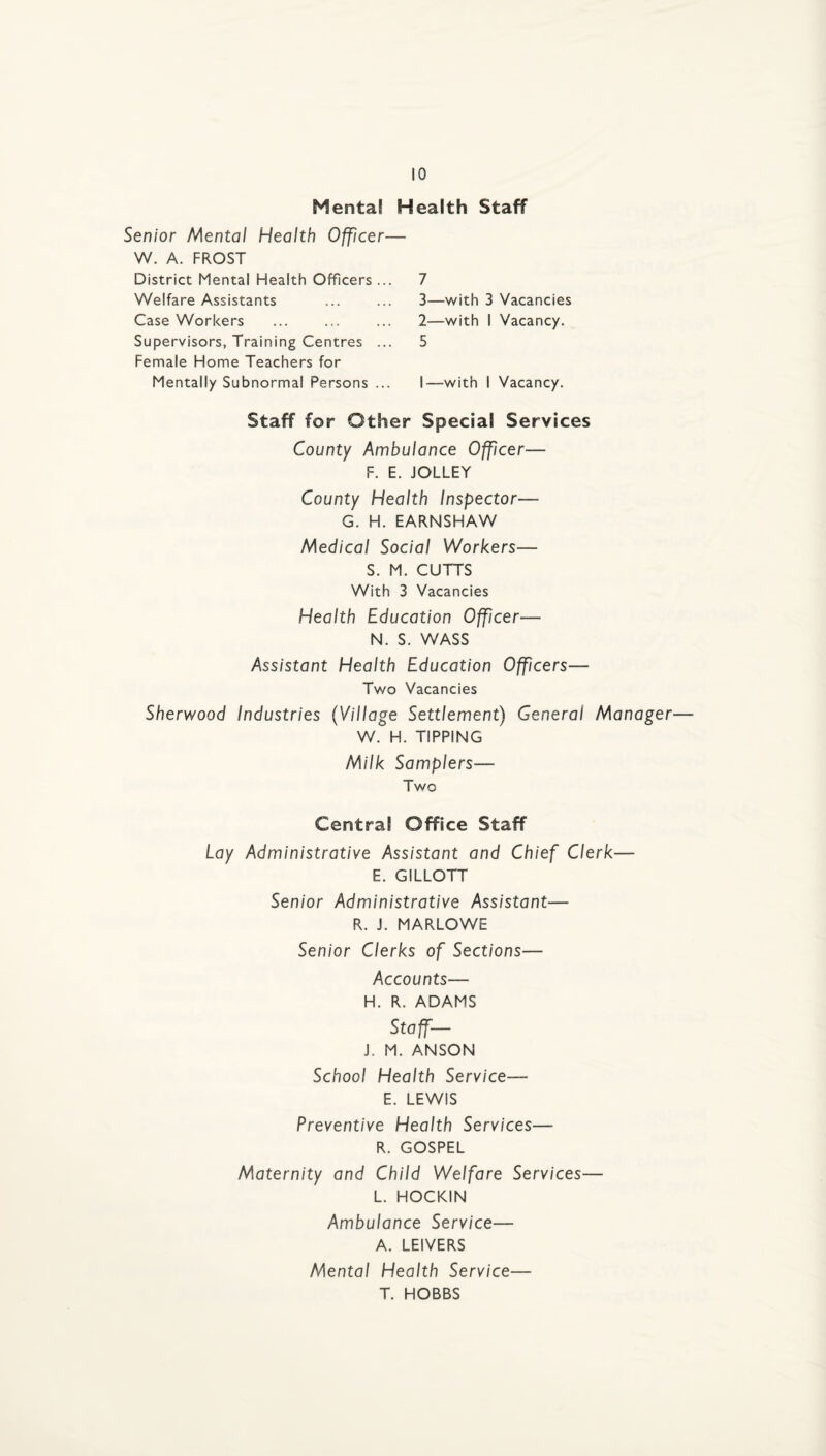 Mental Health Staff Senior Mental Health Officer— W. A. FROST District Mental Health Officers ... Welfare Assistants Case Workers Supervisors, Training Centres ... Female Home Teachers for Mentally Subnormal Persons ... 7 3—with 3 Vacancies 2—with I Vacancy. 5 I—with I Vacancy. Staff for Other Special Services County Ambulance Offcer— F. E. JOLLEY County Health Inspector— G. H. EARNSHAW Medical Social Workers— S. M. CUTTS With 3 Vacancies Health Education Offcer— N. S. WASS Assistant Health Education Offcers— Two Vacancies Sherwood Industries (Village Settlement) General Manager— W. H. TIPPING Milk Samplers— Two Central Office Staff Lay Administrative Assistant and Chief Clerk— E. GILLOTT Senior Administrative Assistant— R. J. MARLOWE Senior Clerks of Sections— Accounts— H. R. ADAMS Staff- J. M. ANSON School Health Service— E. LEWIS Preventive Health Services— R. GOSPEL Maternity and Child Welfare Services— L. HOCKIN Ambulance Service— A. LEIVERS Mental Health Service— T. HOBBS